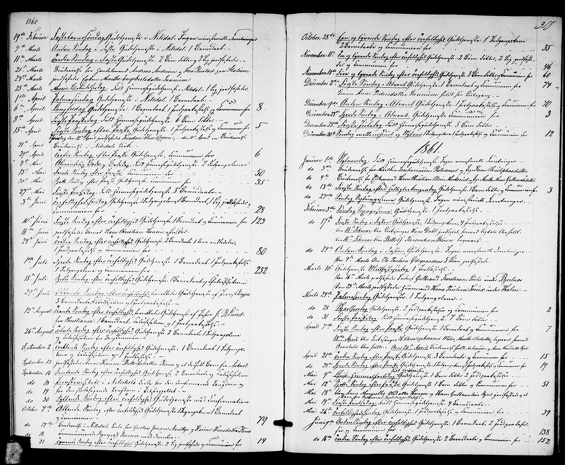 Nittedal prestekontor Kirkebøker, SAO/A-10365a/G/Ga/L0001: Parish register (copy) no. I 1, 1859-1878, p. 318
