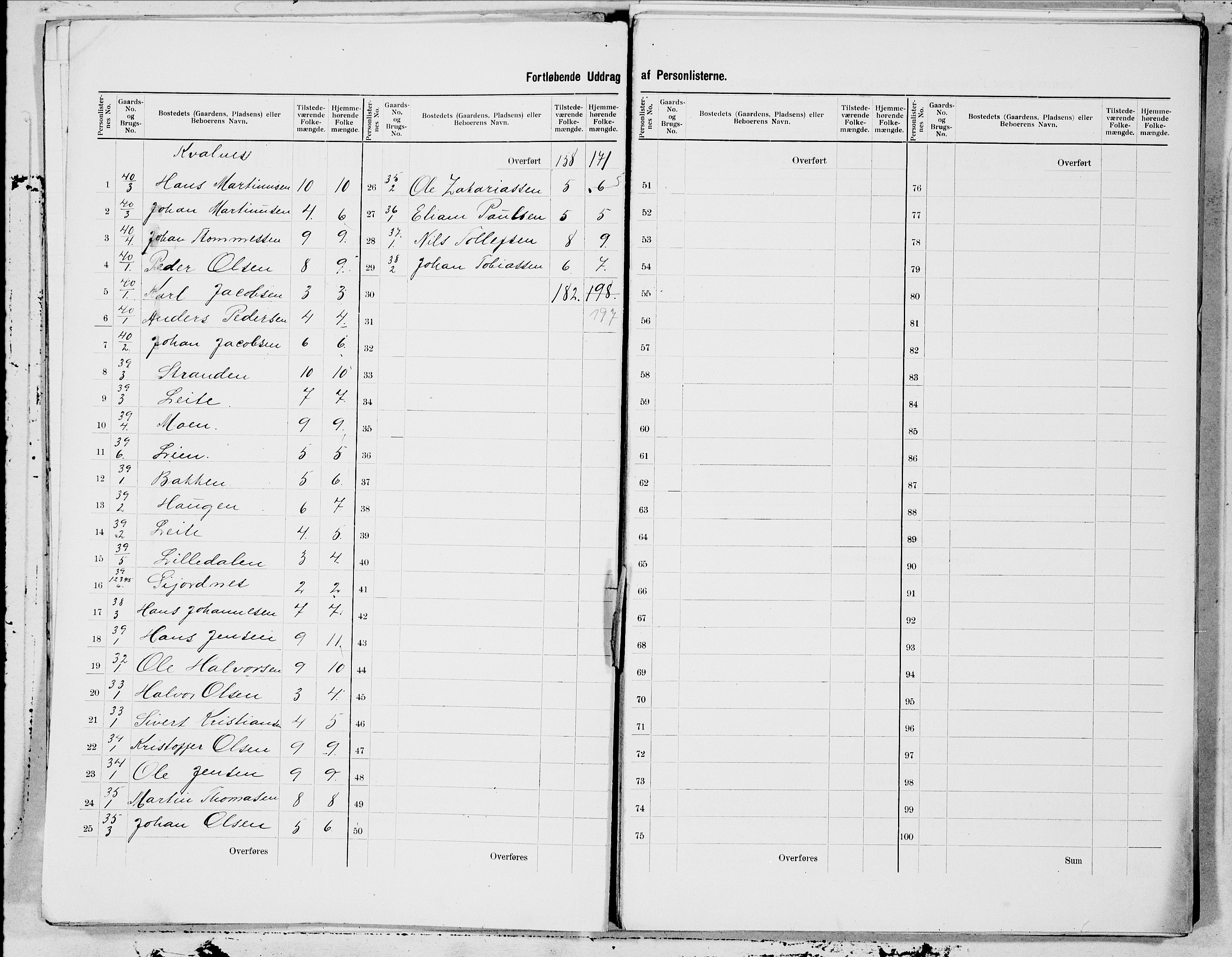 SAT, 1900 census for Steigen, 1900, p. 3