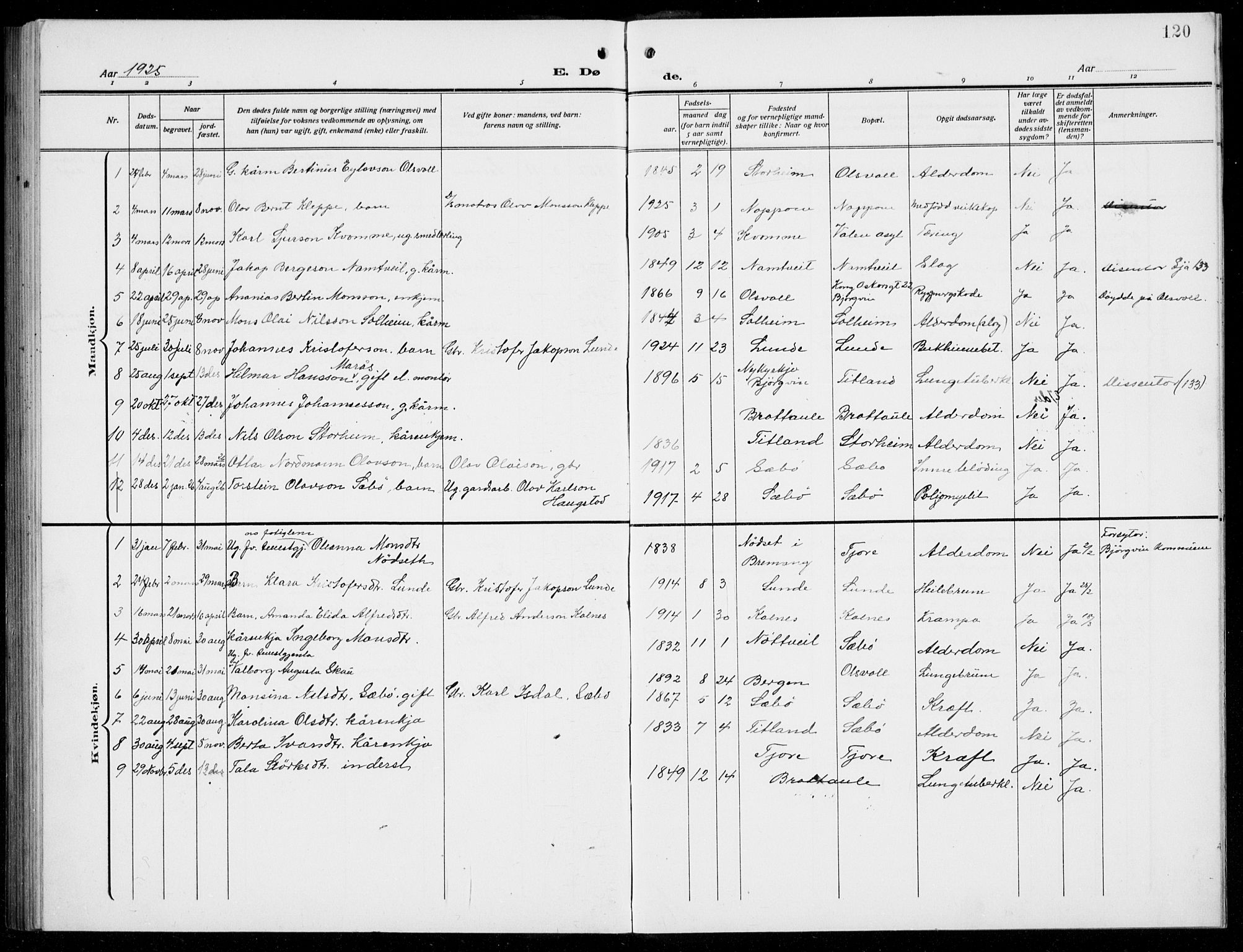 Manger sokneprestembete, AV/SAB-A-76801/H/Hab: Parish register (copy) no. D  4, 1910-1935, p. 120