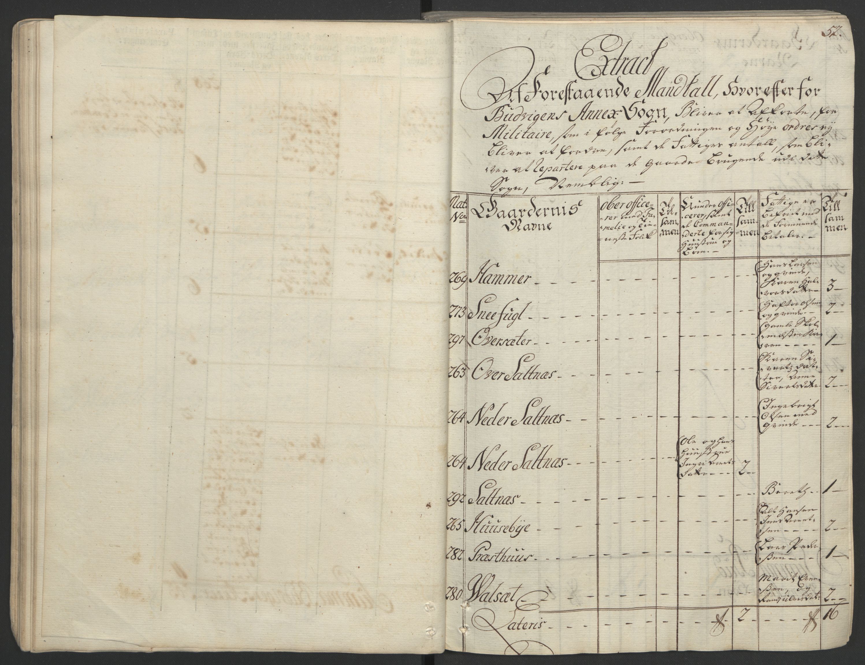 Rentekammeret inntil 1814, Realistisk ordnet avdeling, AV/RA-EA-4070/Ol/L0020/0002: [Gg 10]: Ekstraskatten, 23.09.1762. Romsdal, Strinda, Selbu, Inderøy. / Strinda og Selbu, 1763, p. 50