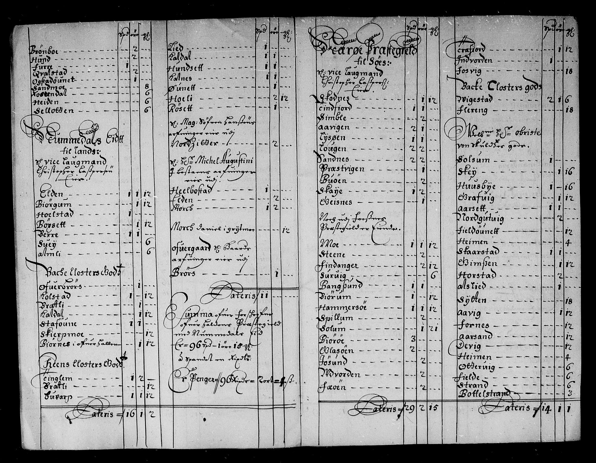 Rentekammeret inntil 1814, Reviderte regnskaper, Stiftamtstueregnskaper, Trondheim stiftamt og Nordland amt, AV/RA-EA-6044/R/Rg/L0081: Trondheim stiftamt og Nordland amt, 1685