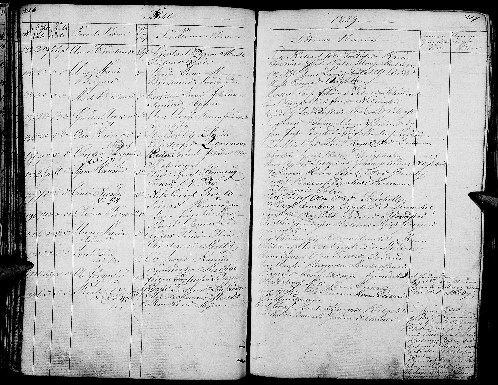 Hof prestekontor, SAH/PREST-038/H/Ha/Haa/L0006: Parish register (official) no. 6, 1822-1841, p. 216-217