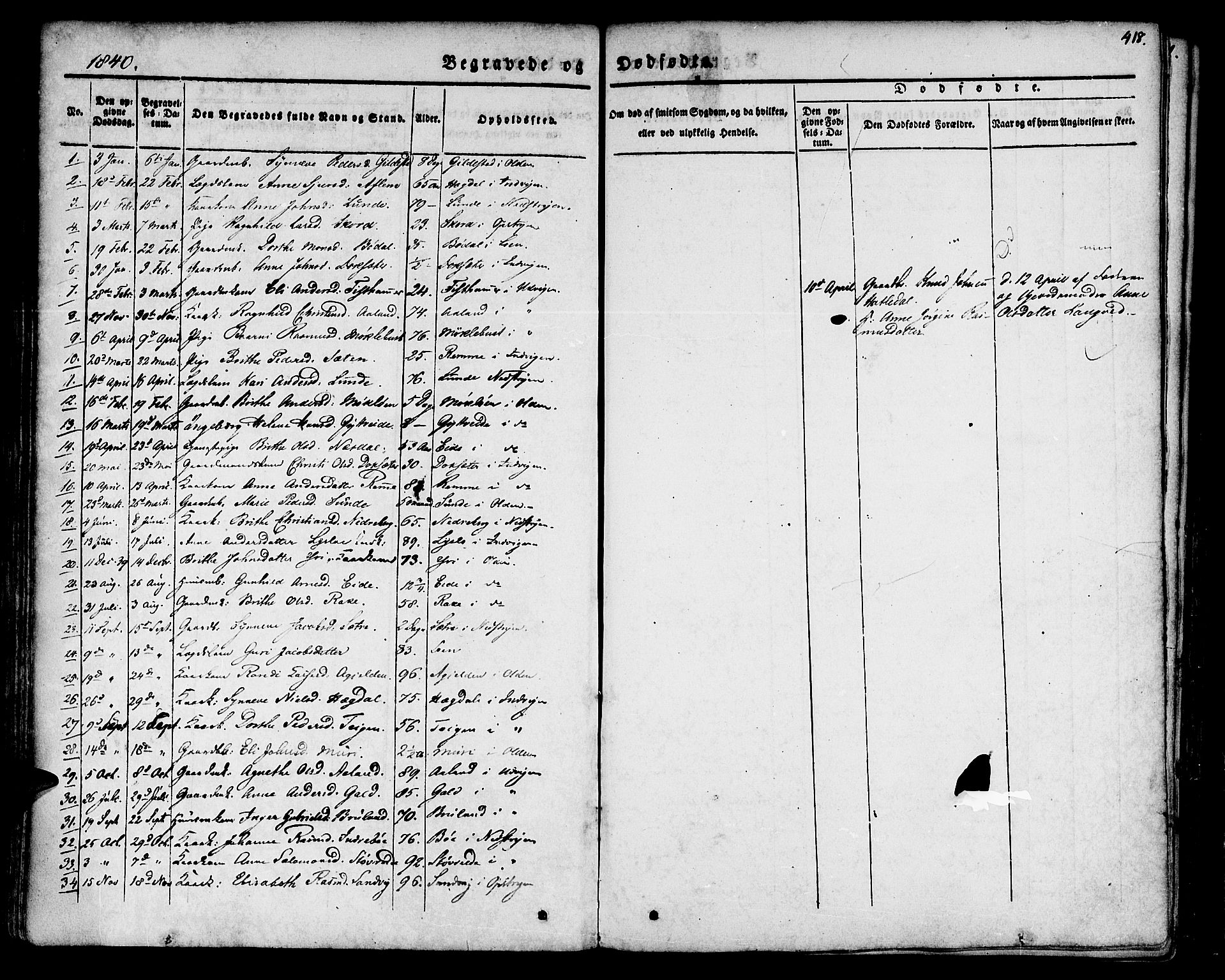 Innvik sokneprestembete, AV/SAB-A-80501: Parish register (official) no. A 4II, 1832-1846, p. 418