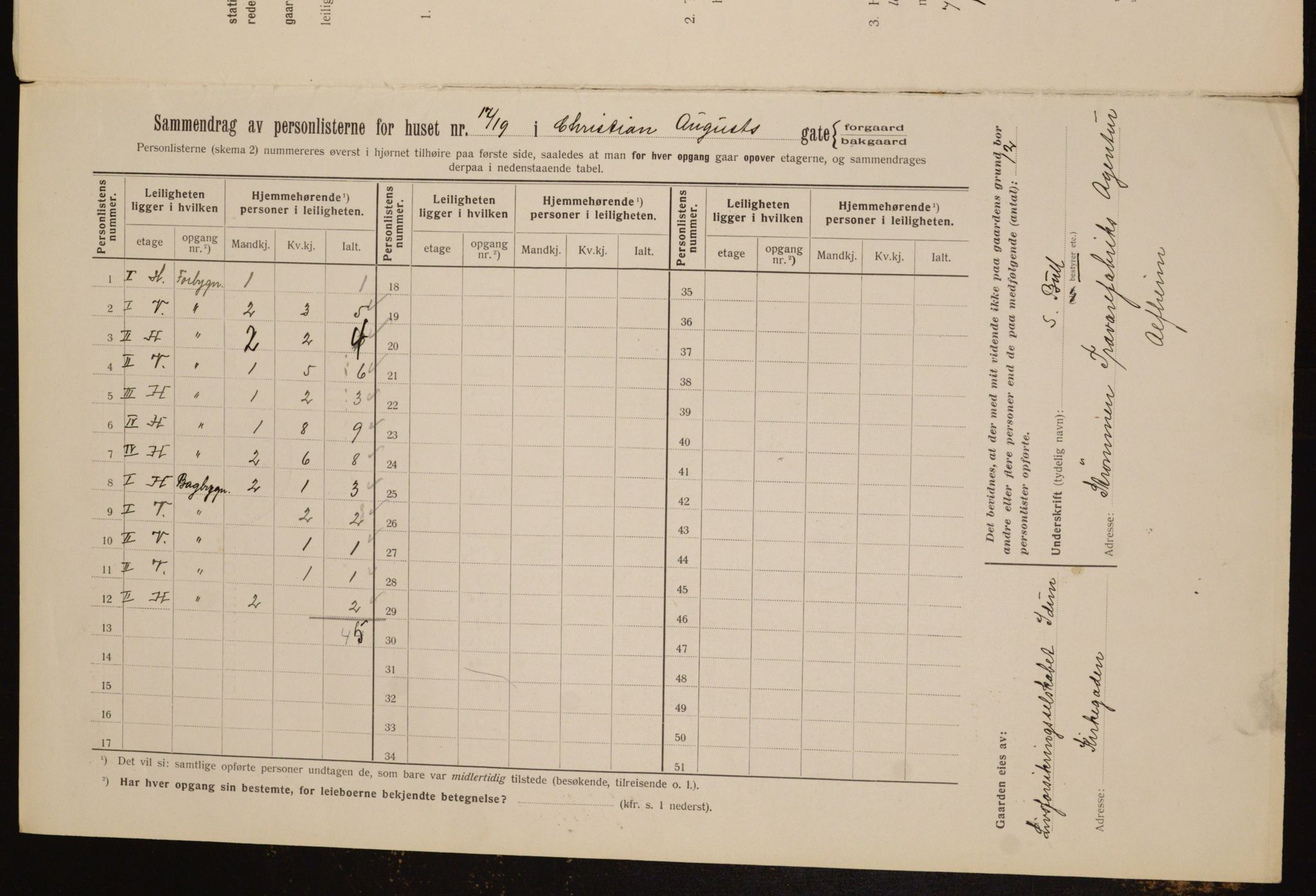 OBA, Municipal Census 1912 for Kristiania, 1912, p. 54338