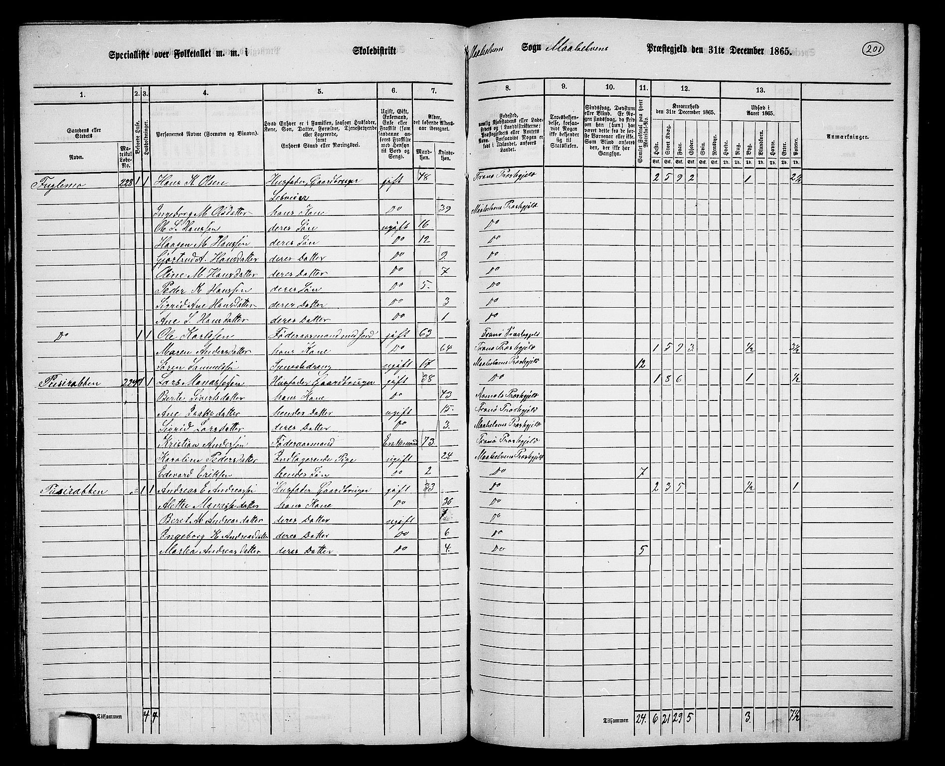 RA, 1865 census for Målselv, 1865, p. 34