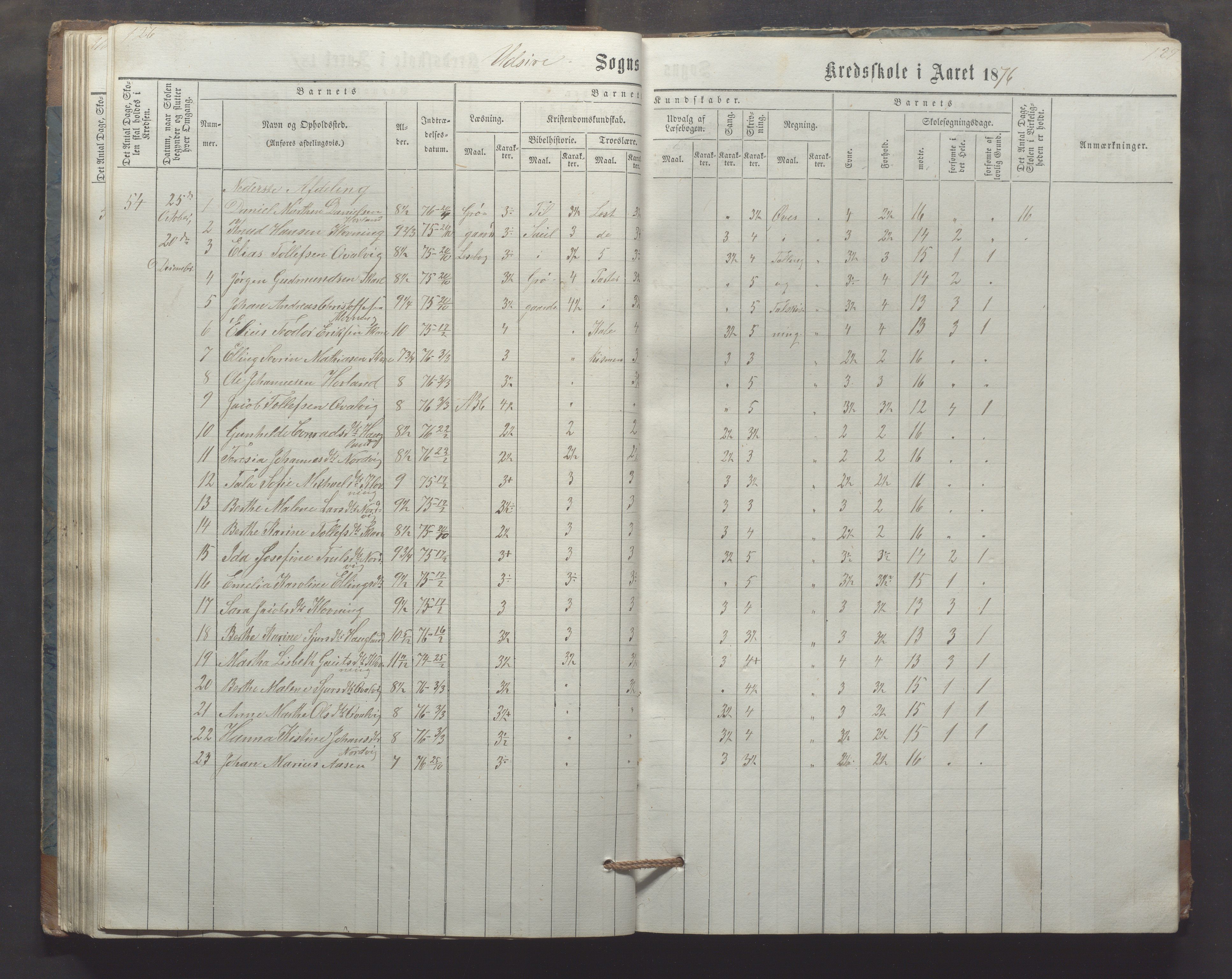 Utsira kommune - Utsira skole, IKAR/K-102080/H/L0003: Skoleprotokoll, 1863-1883, p. 126-127