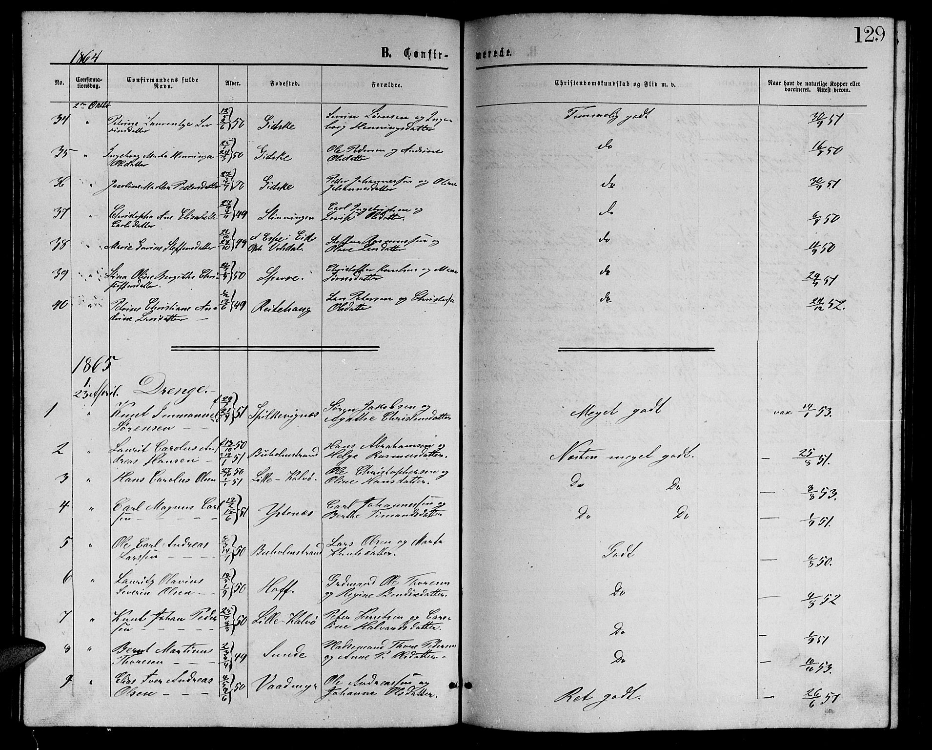 Ministerialprotokoller, klokkerbøker og fødselsregistre - Møre og Romsdal, AV/SAT-A-1454/528/L0428: Parish register (copy) no. 528C09, 1864-1880, p. 129