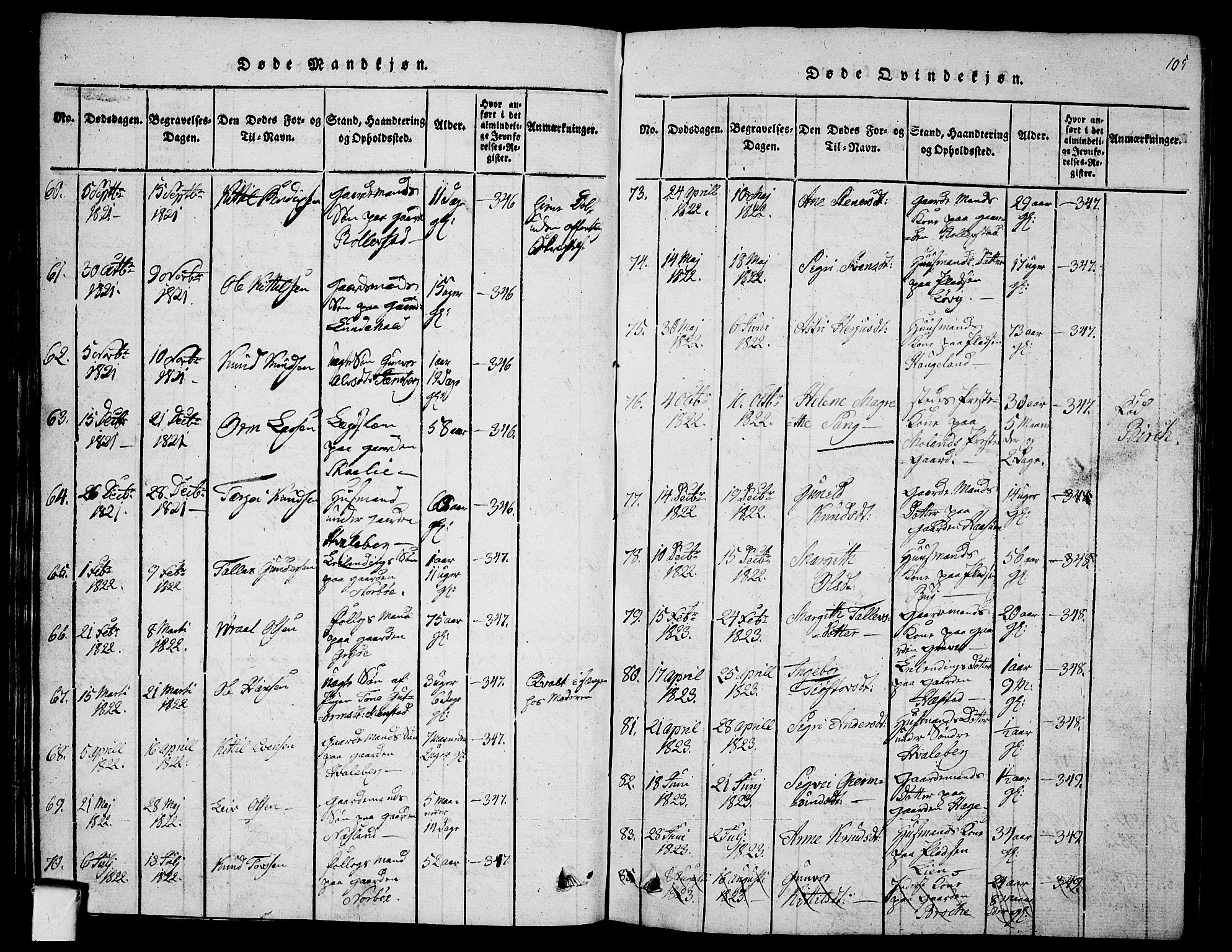 Fyresdal kirkebøker, AV/SAKO-A-263/G/Ga/L0001: Parish register (copy) no. I 1, 1816-1840, p. 105