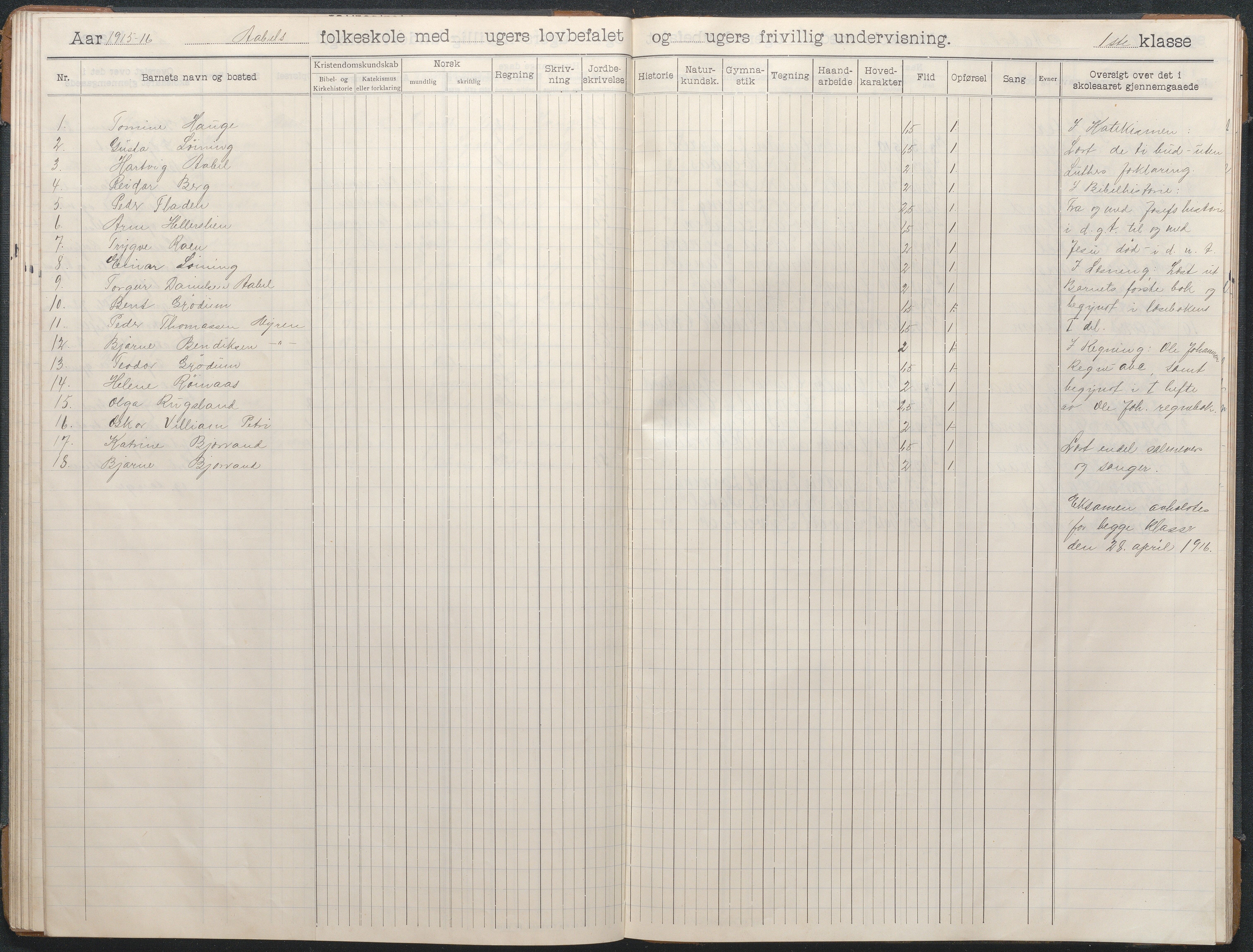 Birkenes kommune, Åbål, Svaland og Røynås skolekretser, AAKS/KA0928-550h_91/F02/L0003: Skoleprotokoll Åbål, 1907-1921