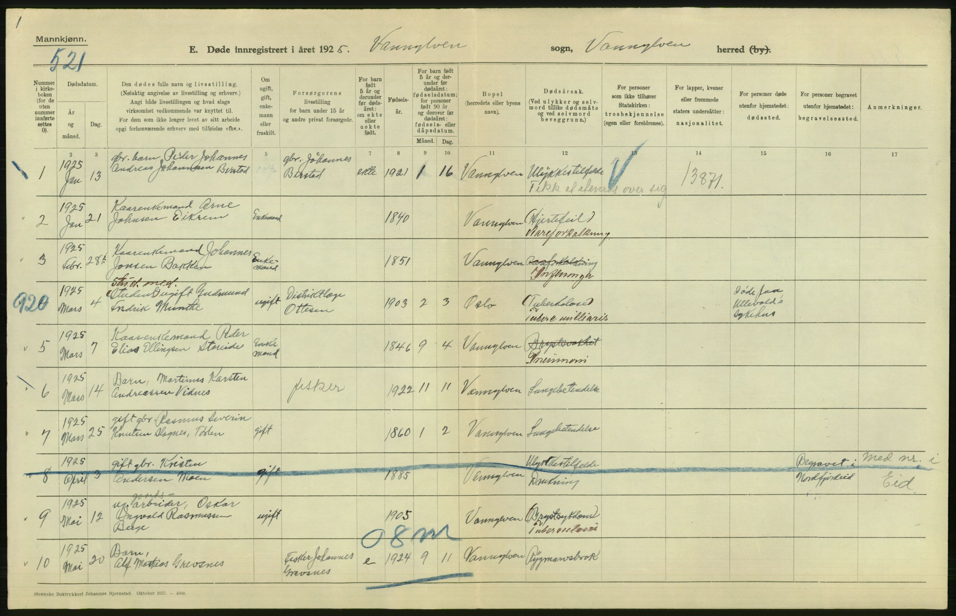 Statistisk sentralbyrå, Sosiodemografiske emner, Befolkning, AV/RA-S-2228/D/Df/Dfc/Dfce/L0035: Møre fylke: Gifte, døde. Bygder og byer., 1925, p. 284