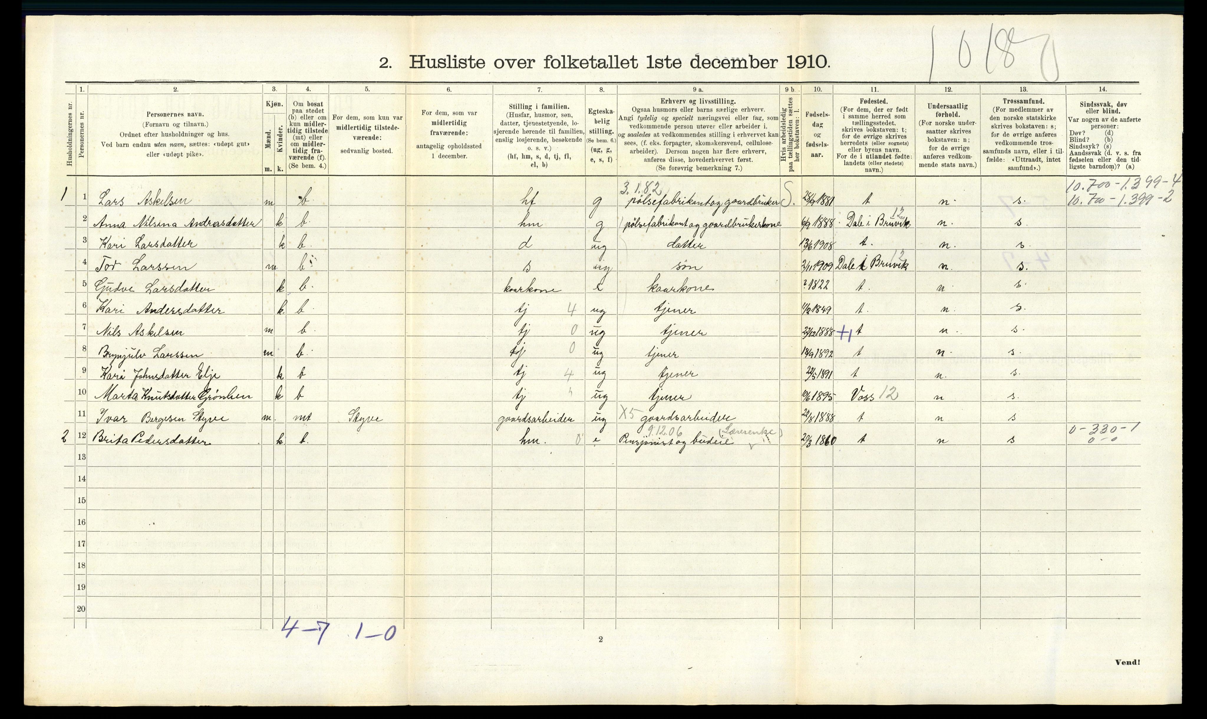 RA, 1910 census for Evanger, 1910, p. 230