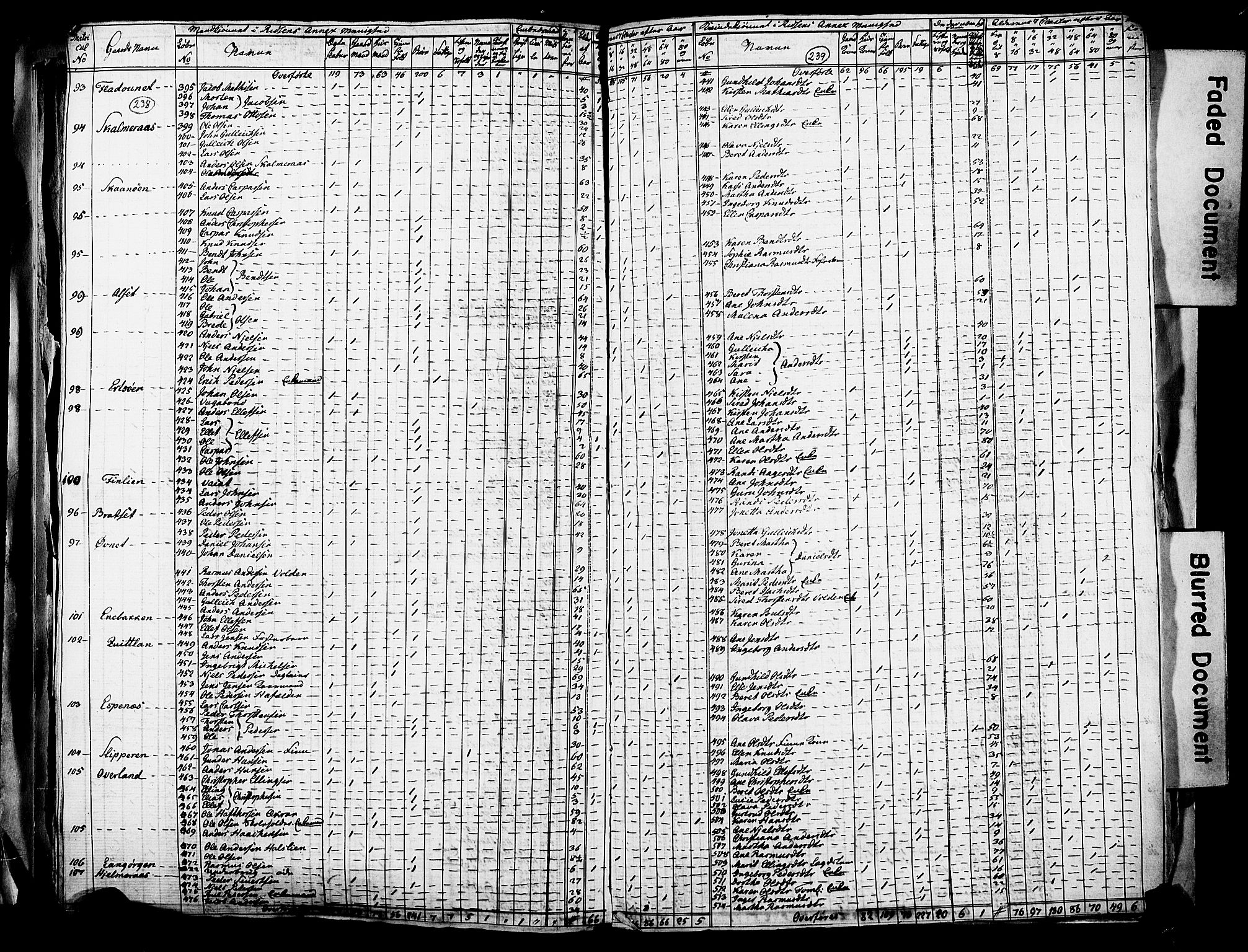 RA, Census 1815 for Stadsbygd, 1815, p. 17