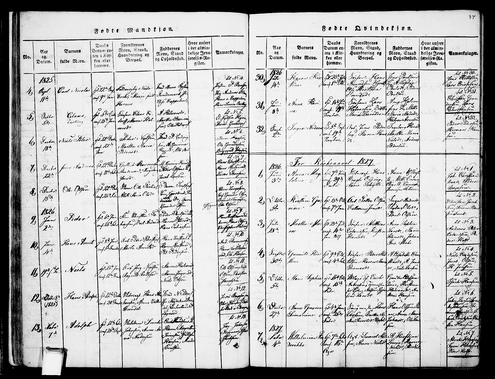 Skien kirkebøker, SAKO/A-302/F/Fa/L0005: Parish register (official) no. 5, 1814-1843, p. 37