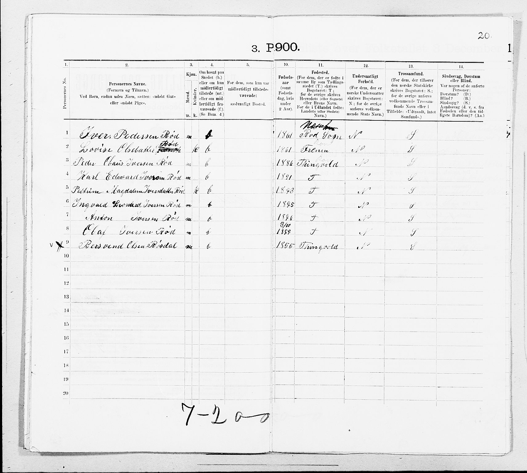 SAT, 1900 census for Kristiansund, 1900, p. 691