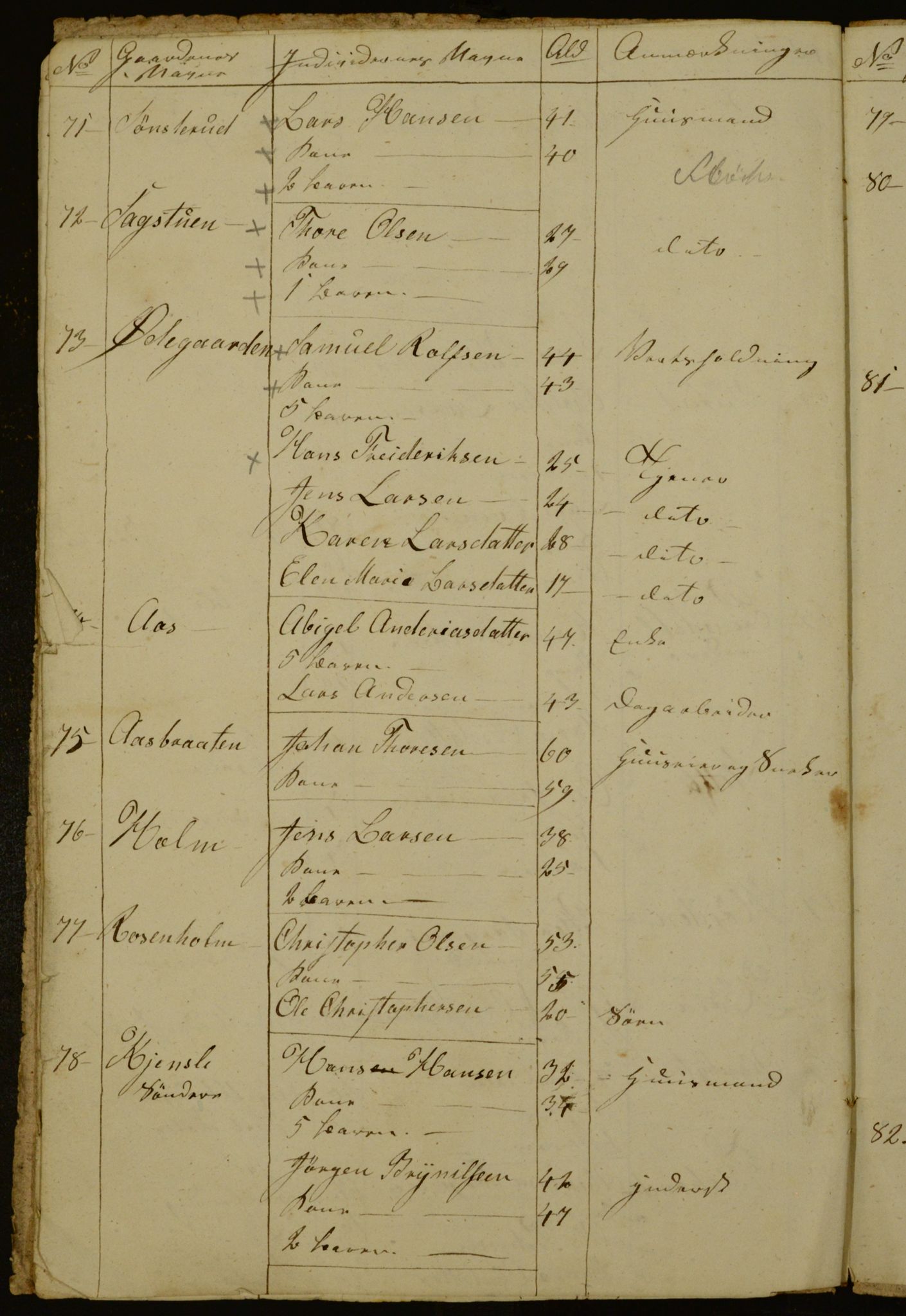 OBA, Census for Aker 1840, 1840