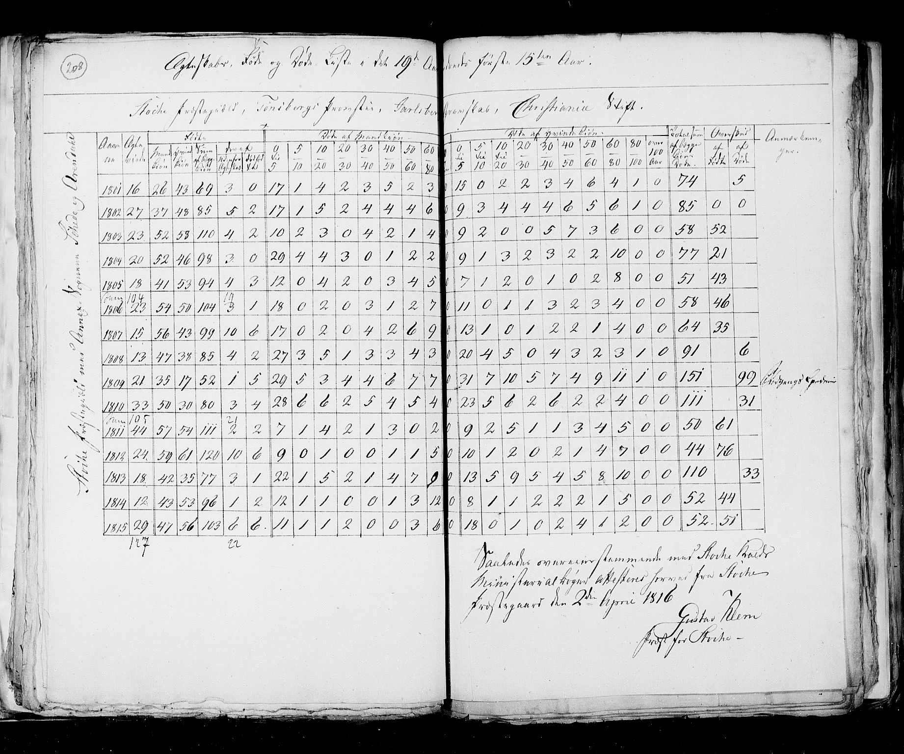 RA, Census 1815, vol. 6: Akershus stift and Kristiansand stift, 1815, p. 208