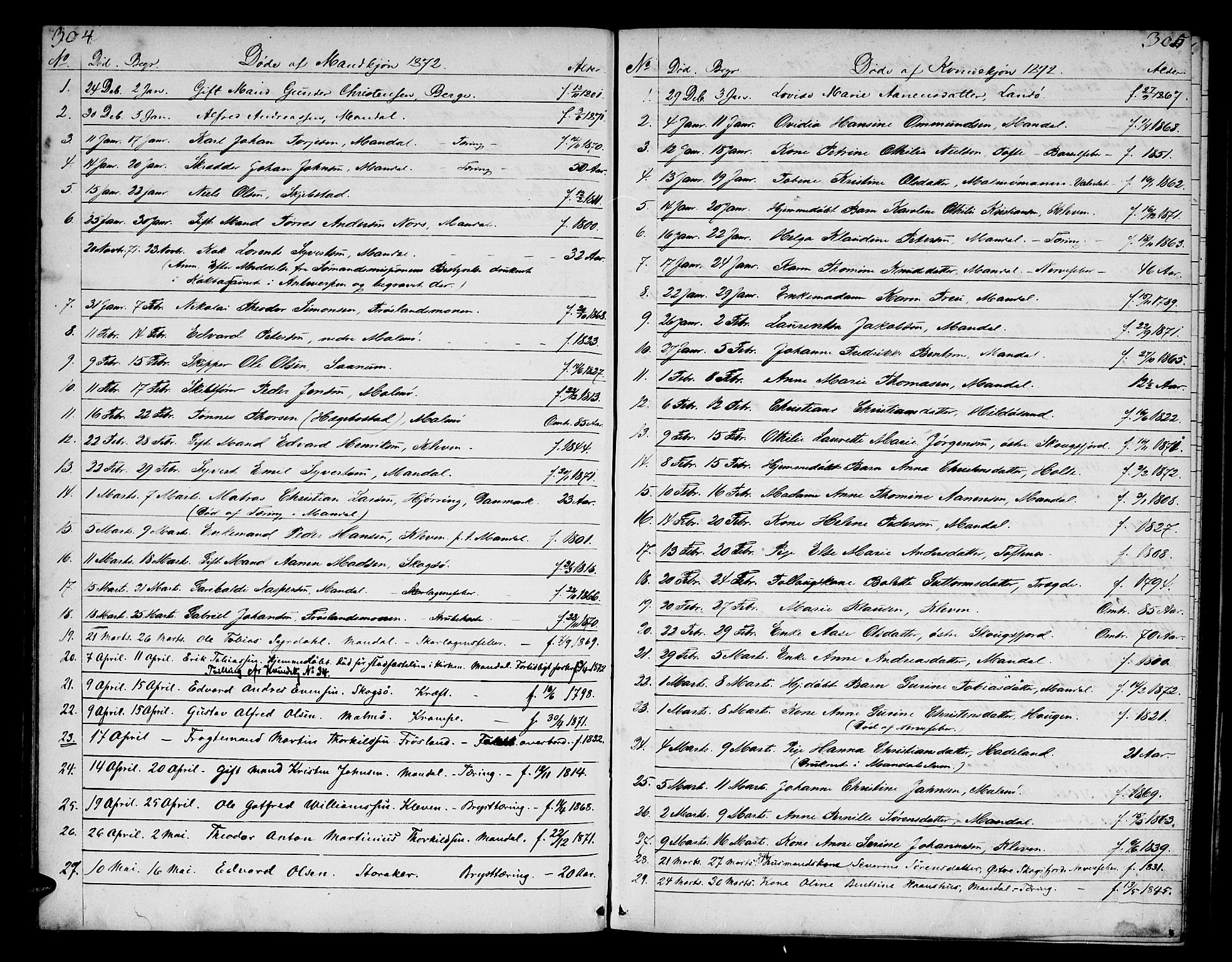 Mandal sokneprestkontor, SAK/1111-0030/F/Fb/Fba/L0009: Parish register (copy) no. B 3, 1867-1877, p. 304-305