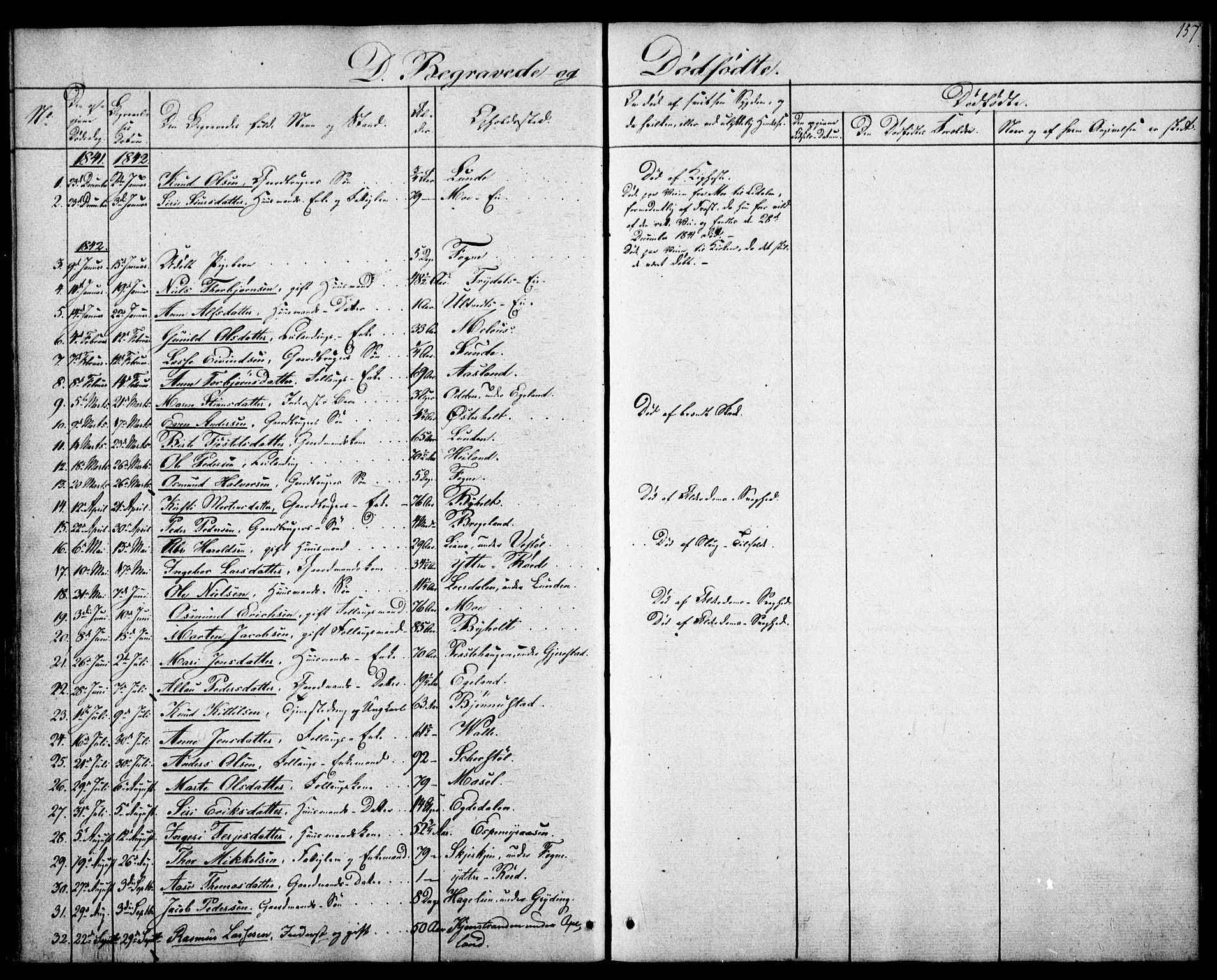 Gjerstad sokneprestkontor, SAK/1111-0014/F/Fa/Faa/L0006: Parish register (official) no. A 6, 1841-1857, p. 157