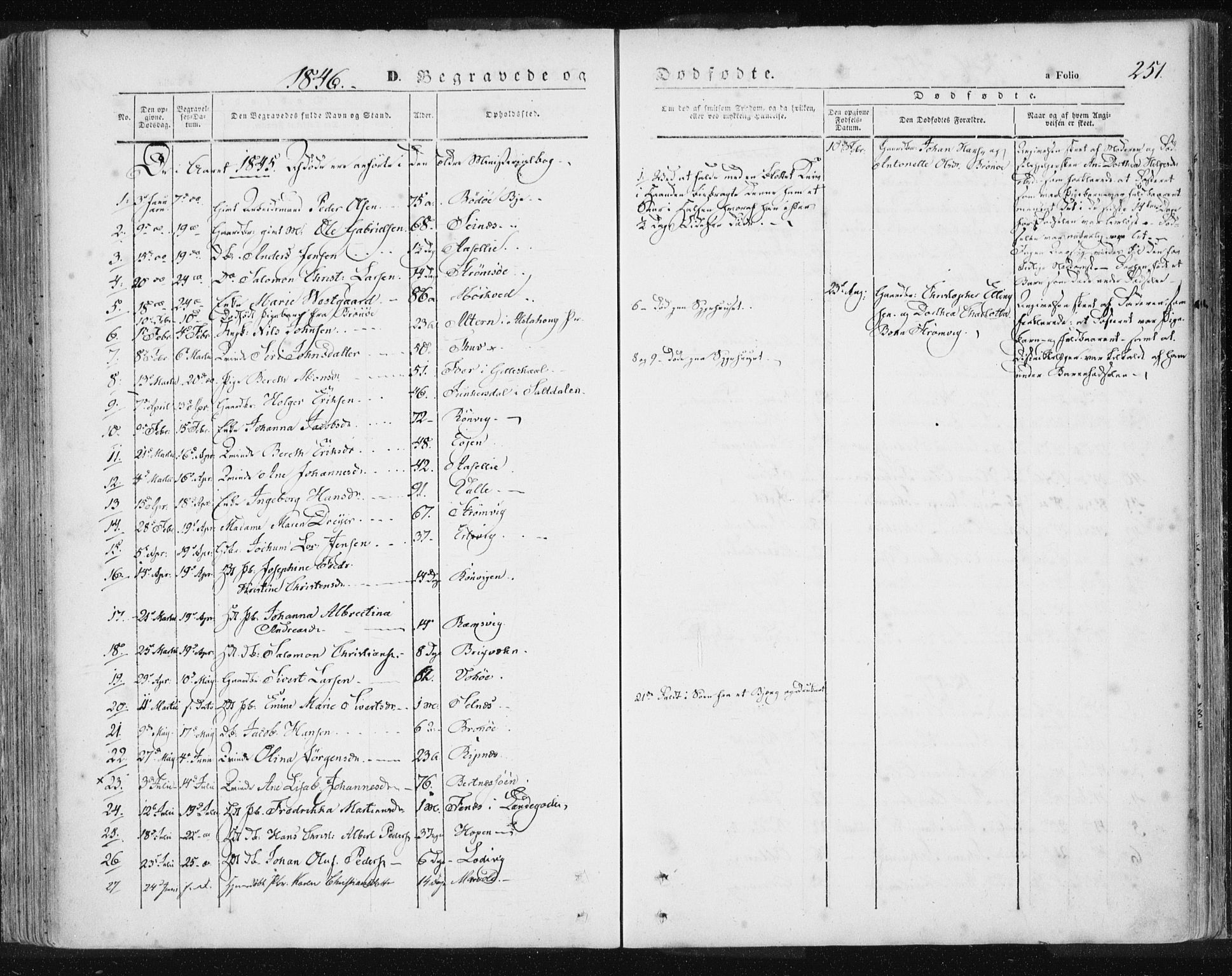 Ministerialprotokoller, klokkerbøker og fødselsregistre - Nordland, SAT/A-1459/801/L0007: Parish register (official) no. 801A07, 1845-1863, p. 251