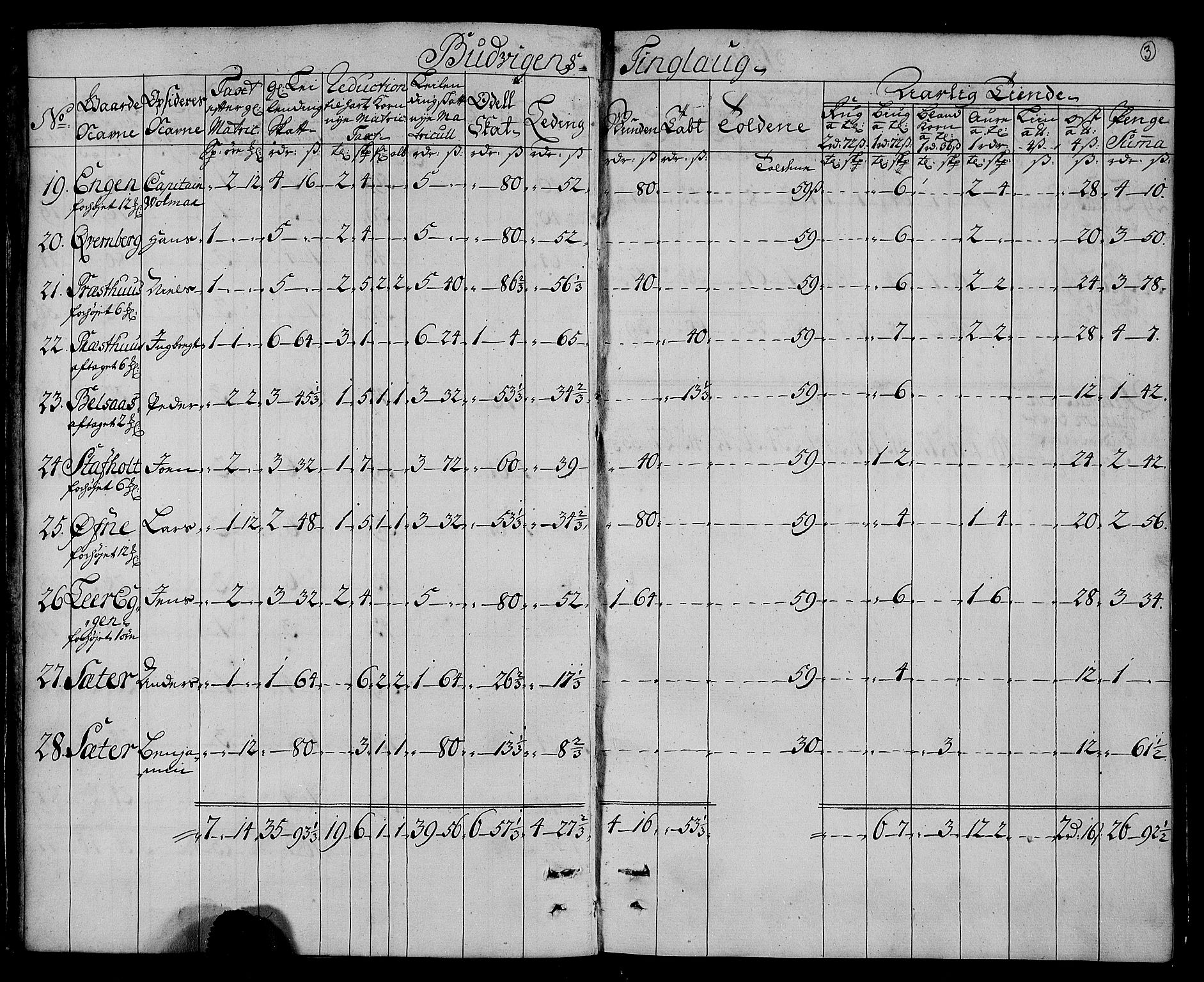 Rentekammeret inntil 1814, Realistisk ordnet avdeling, AV/RA-EA-4070/N/Nb/Nbf/L0161: Strinda og Selbu matrikkelprotokoll, 1723, p. 5