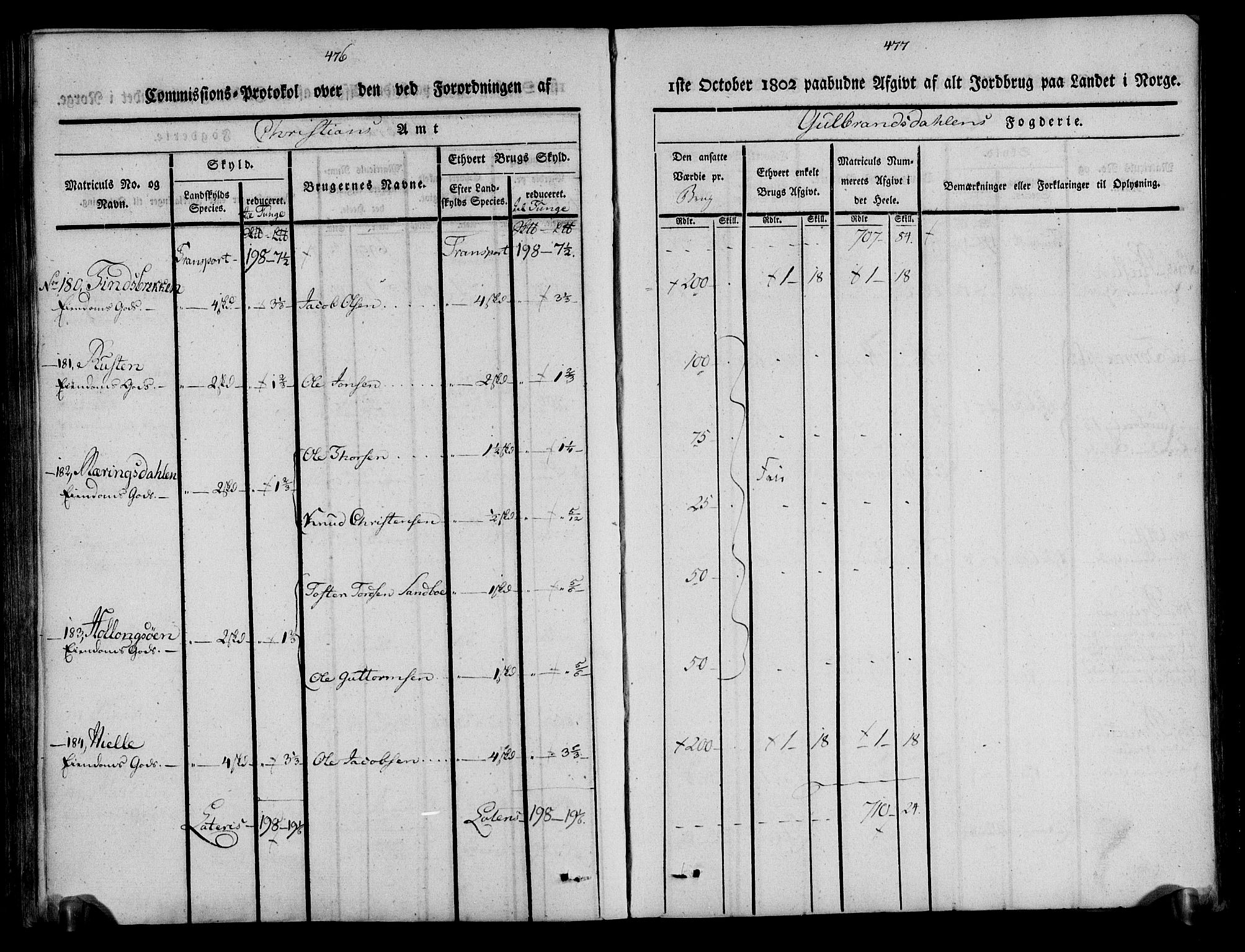 Rentekammeret inntil 1814, Realistisk ordnet avdeling, AV/RA-EA-4070/N/Ne/Nea/L0039: Gudbrandsdalen fogderi. Kommisjonsprotokoll, 1803, p. 244