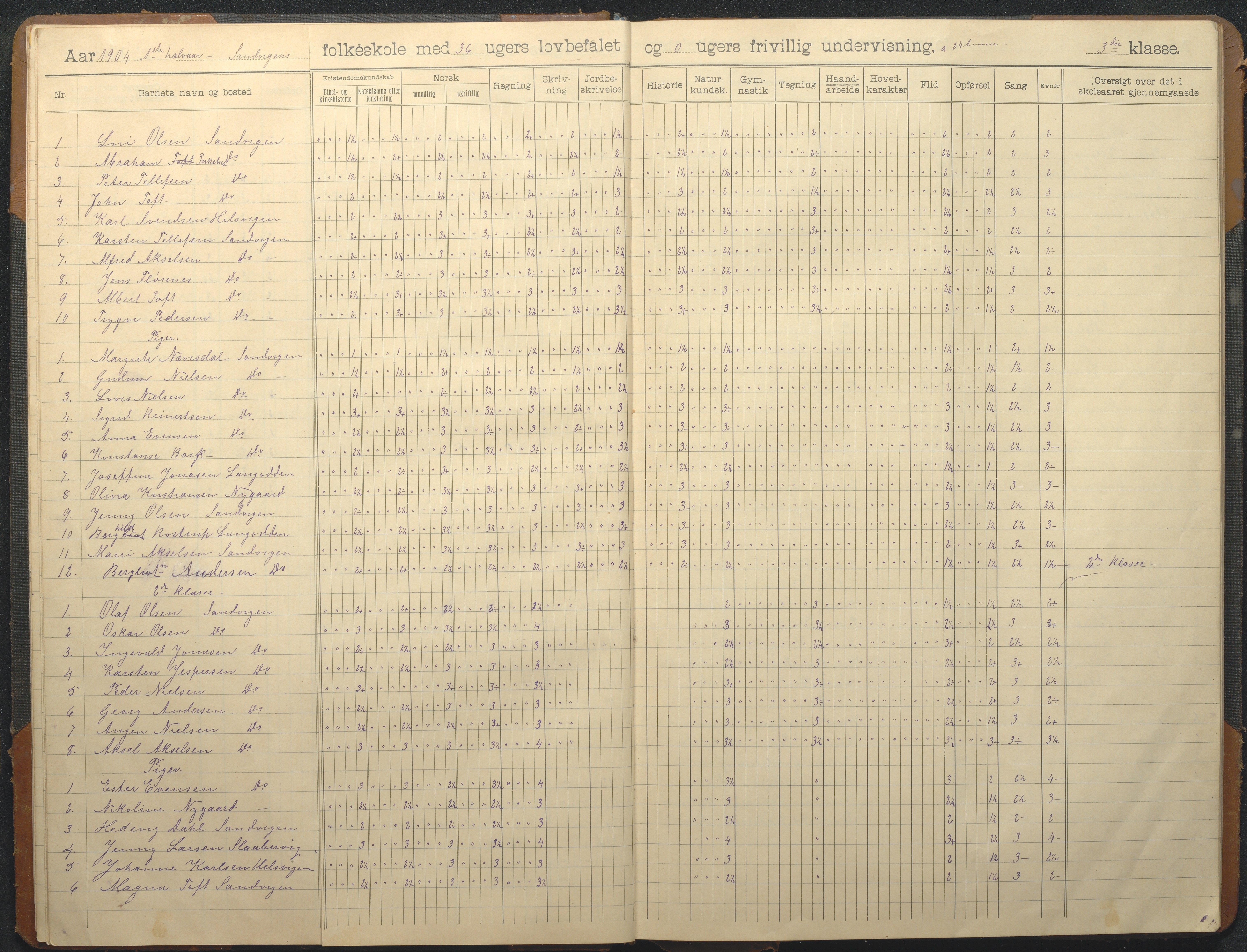 Hisøy kommune frem til 1991, AAKS/KA0922-PK/33/L0008: Skoleprotokoll, 1902-1933