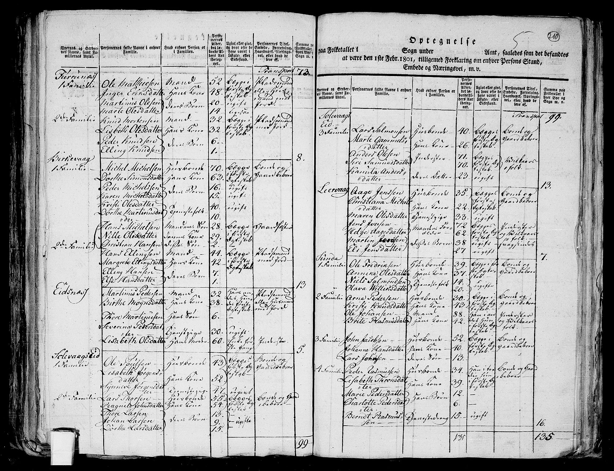 RA, 1801 census for 1531P Borgund, 1801, p. 209b-210a
