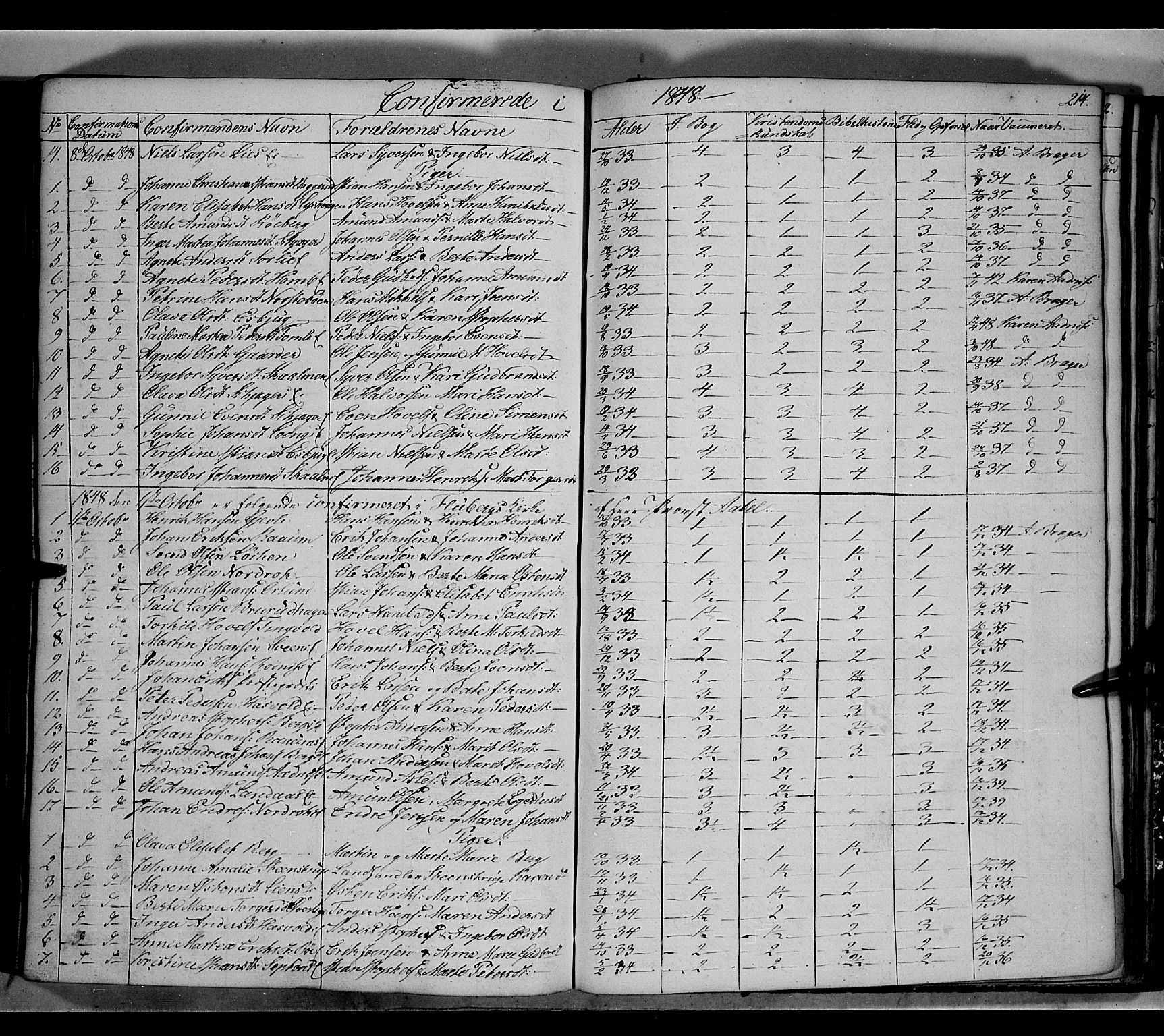 Land prestekontor, SAH/PREST-120/H/Ha/Hab/L0002: Parish register (copy) no. 2, 1833-1849, p. 214