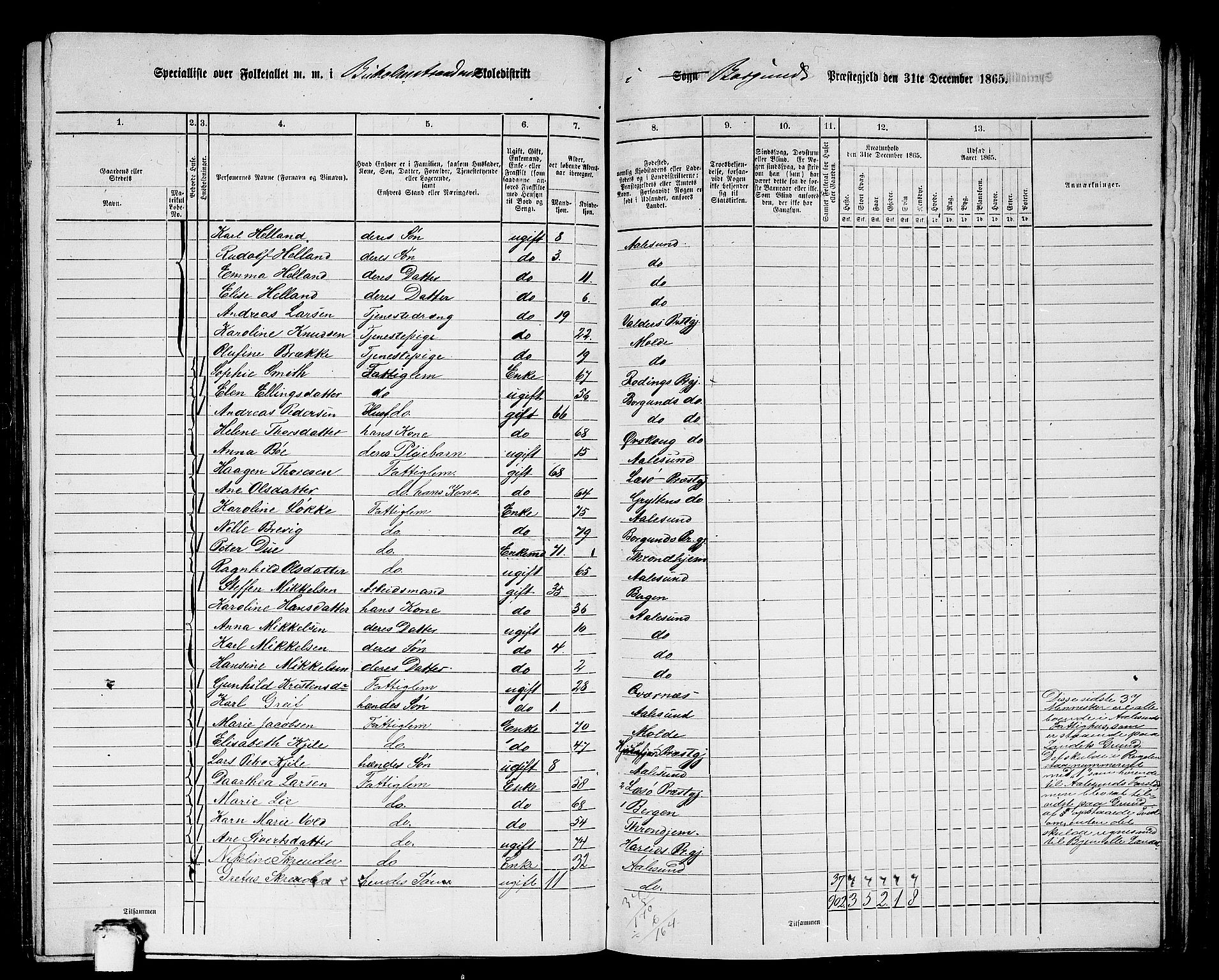 RA, 1865 census for Borgund, 1865, p. 193