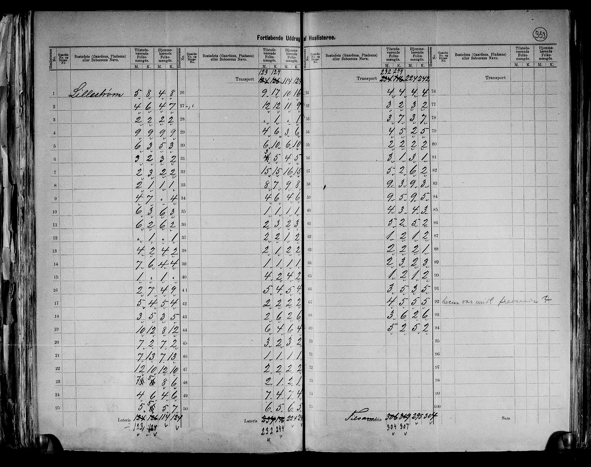 RA, 1891 census for 0231 Skedsmo, 1891, p. 21
