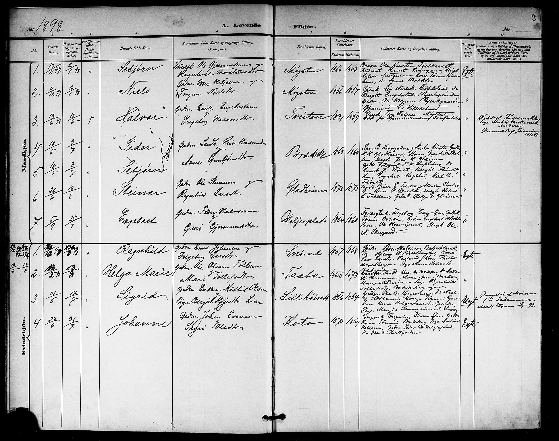 Rollag kirkebøker, AV/SAKO-A-240/G/Gb/L0003: Parish register (copy) no. II 3, 1897-1919, p. 2