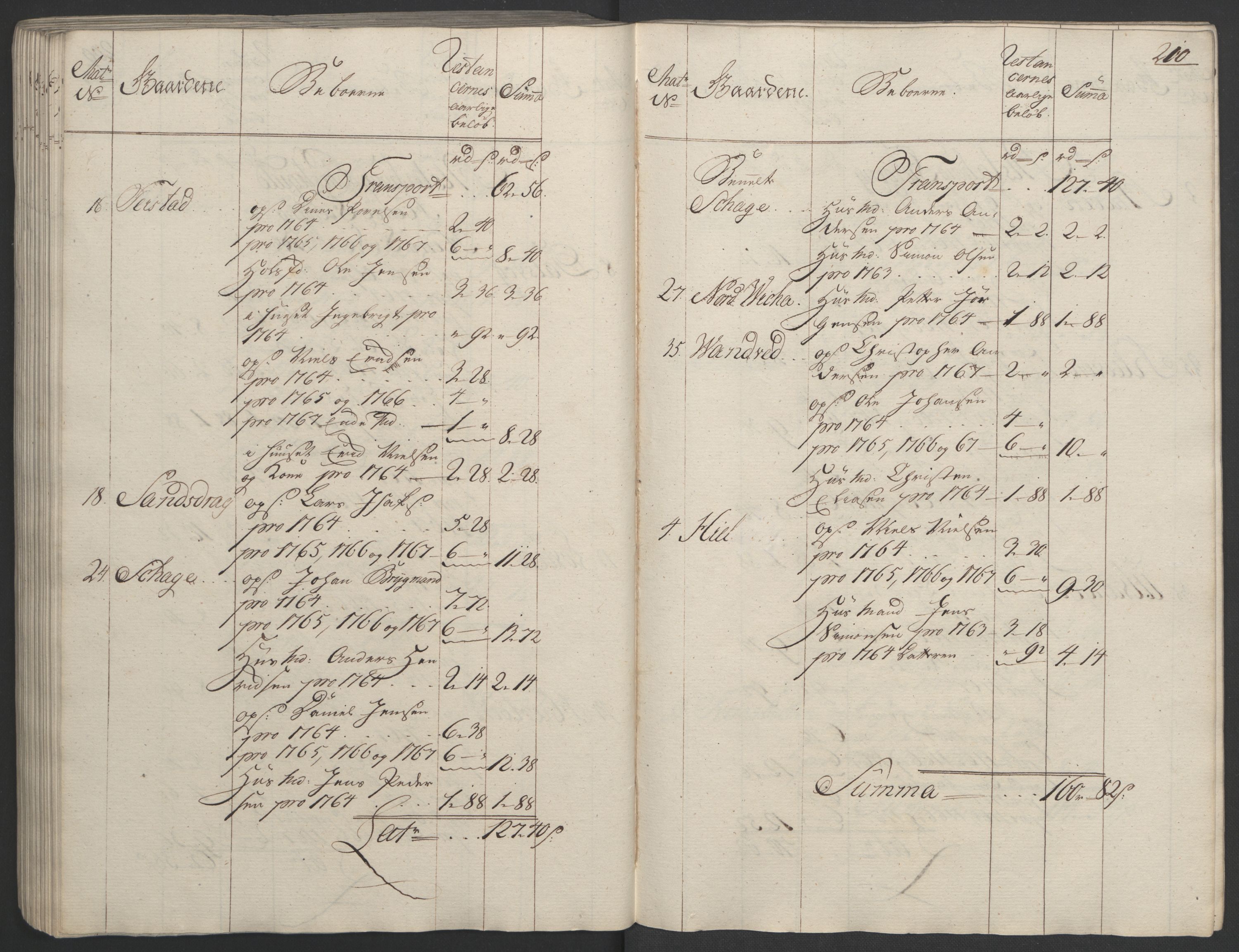 Rentekammeret inntil 1814, Realistisk ordnet avdeling, RA/EA-4070/Ol/L0023: [Gg 10]: Ekstraskatten, 23.09.1762. Helgeland (restanseregister), 1767-1772, p. 207