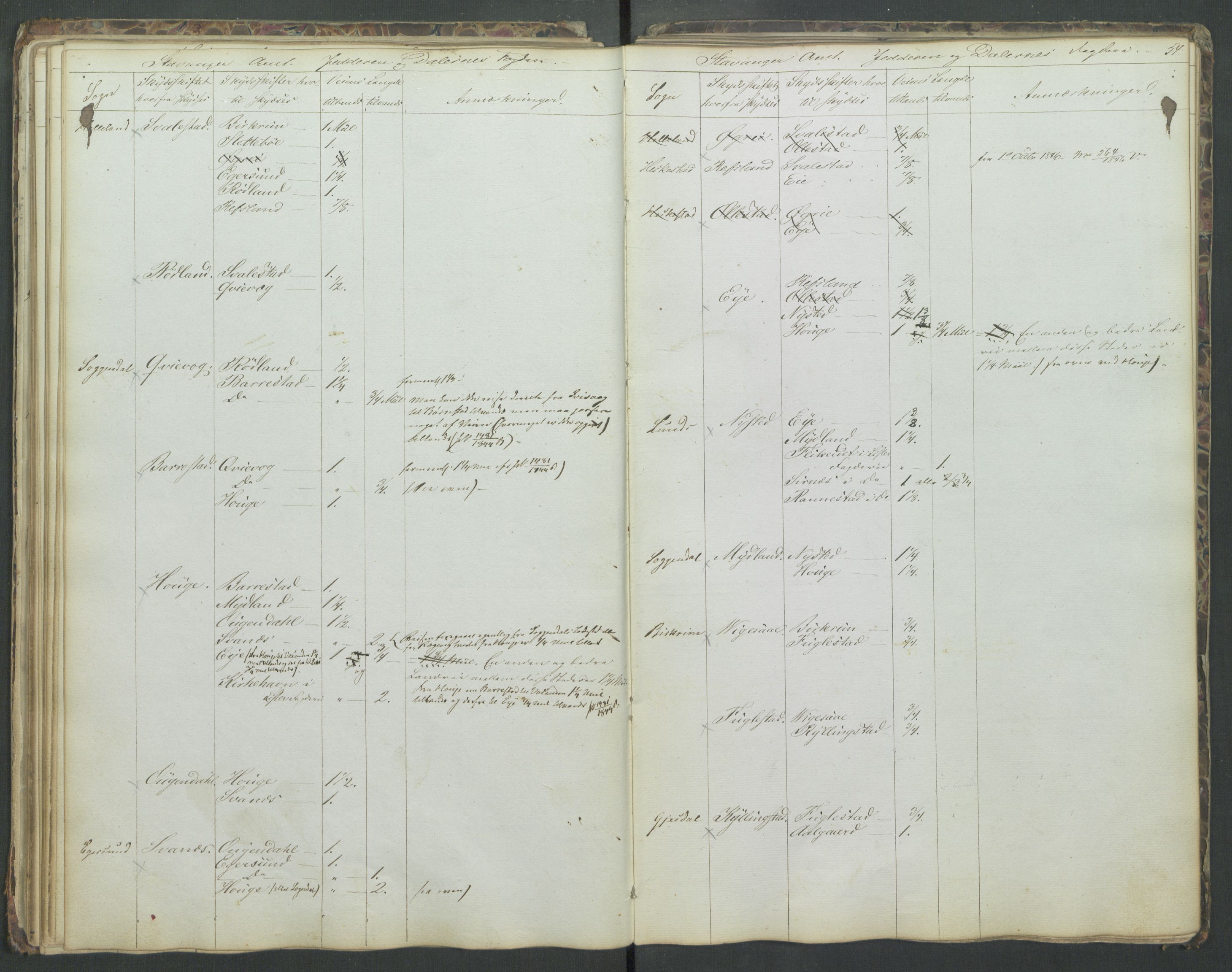 Justisdepartementet, Veikontoret B, RA/S-1036/D/Db/L0004: Fortegnelse over skysstifter i Norge, 1840, p. 53b-54a