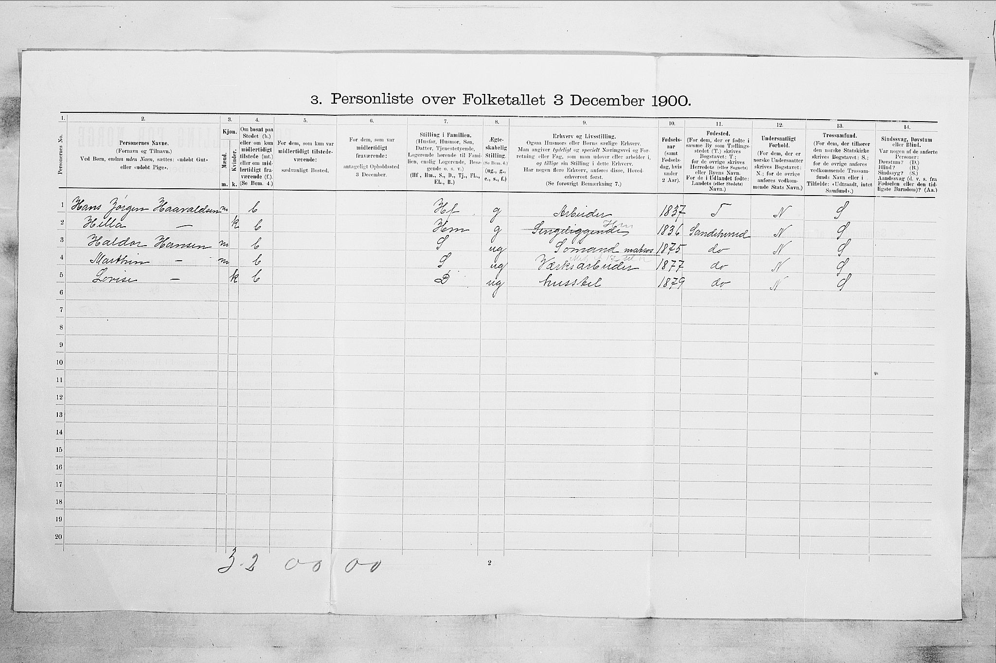 RA, 1900 census for Sandefjord, 1900, p. 2852