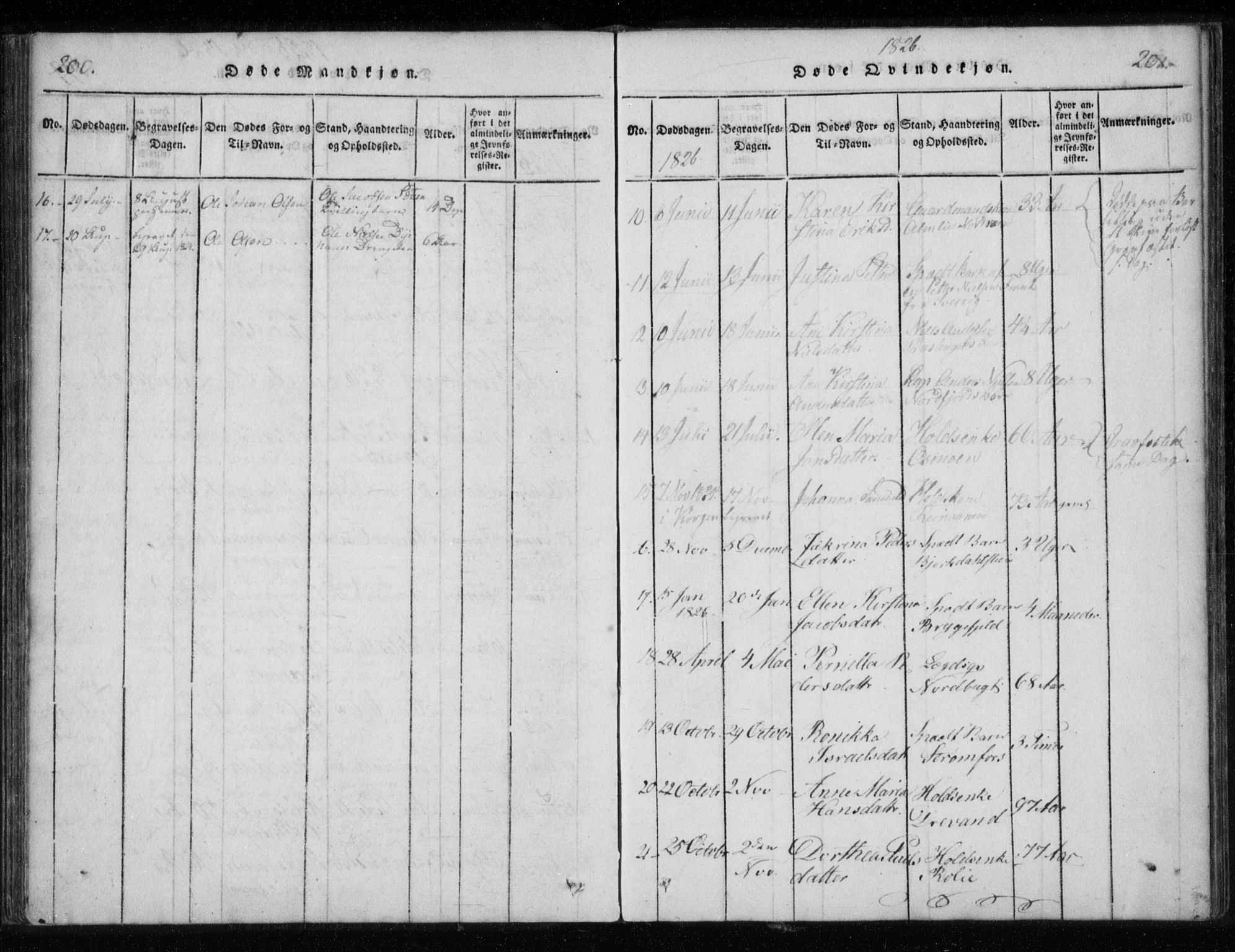 Ministerialprotokoller, klokkerbøker og fødselsregistre - Nordland, AV/SAT-A-1459/825/L0353: Parish register (official) no. 825A07, 1820-1826, p. 200-201