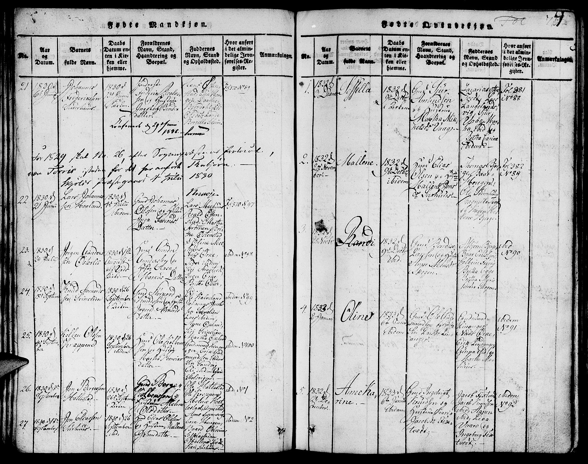 Skjold sokneprestkontor, AV/SAST-A-101847/H/Ha/Hab/L0001: Parish register (copy) no. B 1, 1815-1835, p. 77