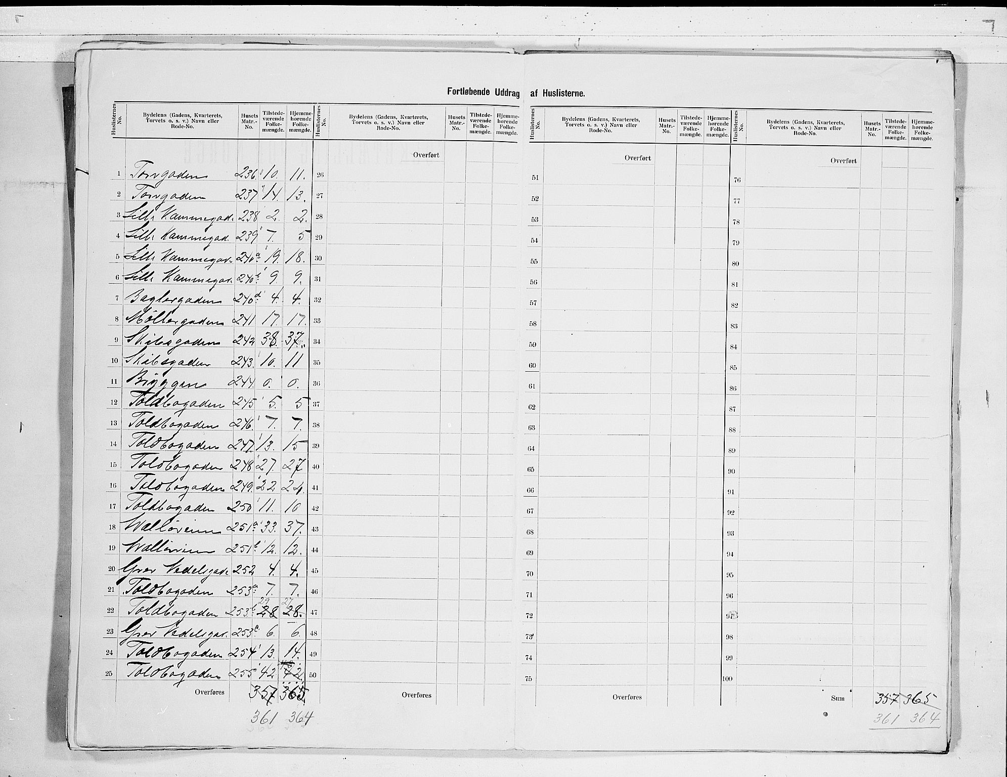 RA, 1900 census for Tønsberg, 1900, p. 37