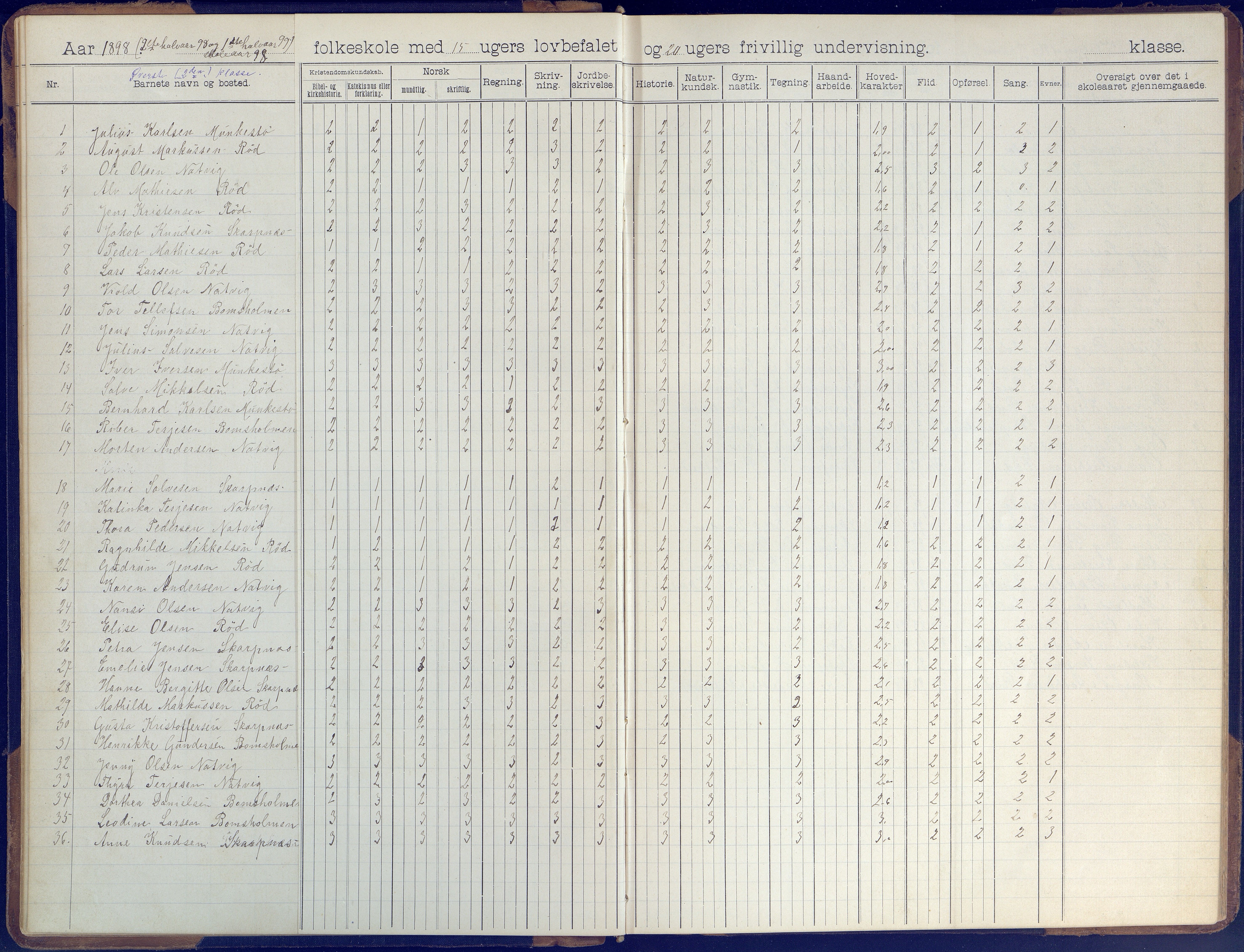 Øyestad kommune frem til 1979, AAKS/KA0920-PK/06/06B/L0001: Skoleprotokoll, 1896-1947