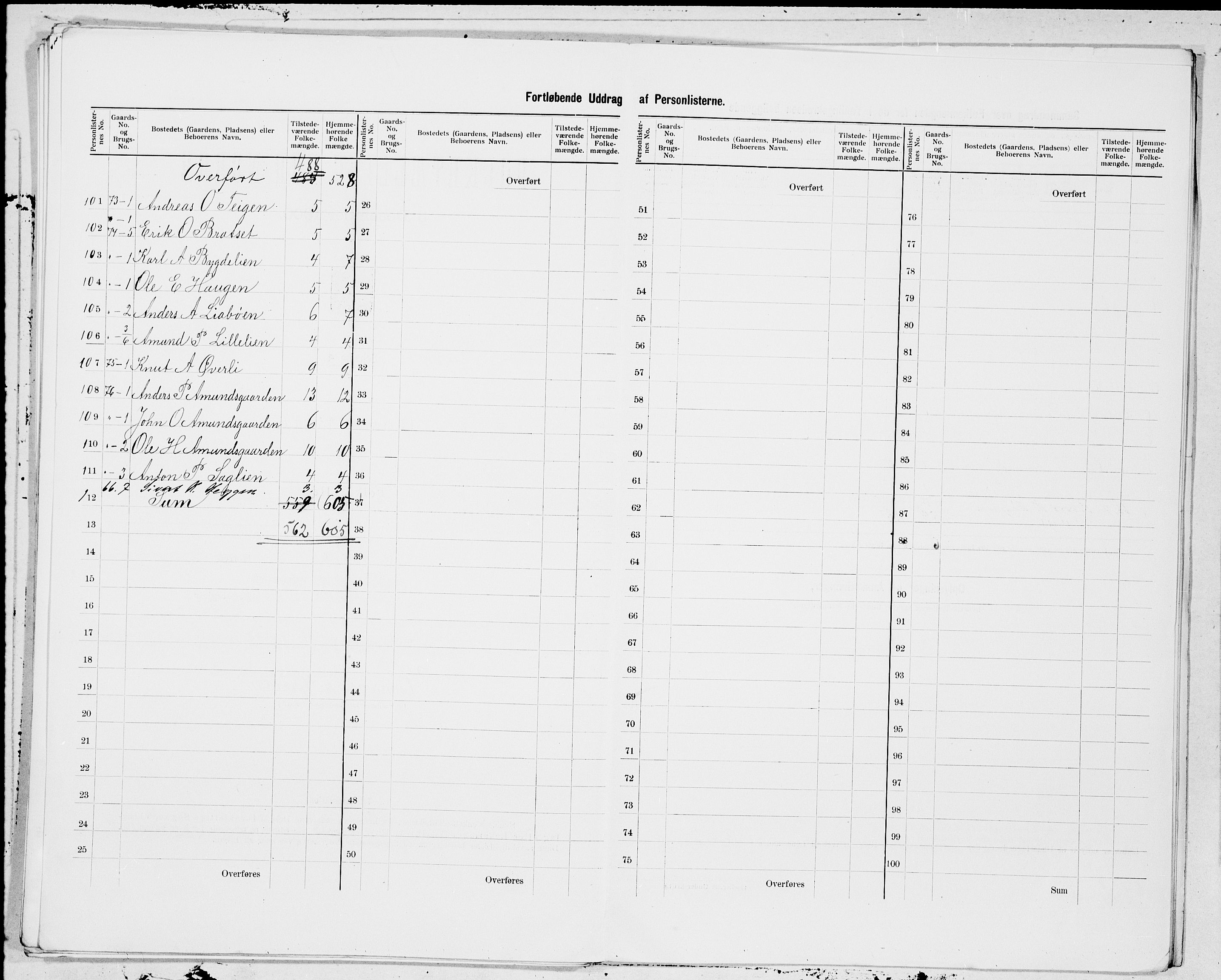 SAT, 1900 census for Bolsøy, 1900, p. 17