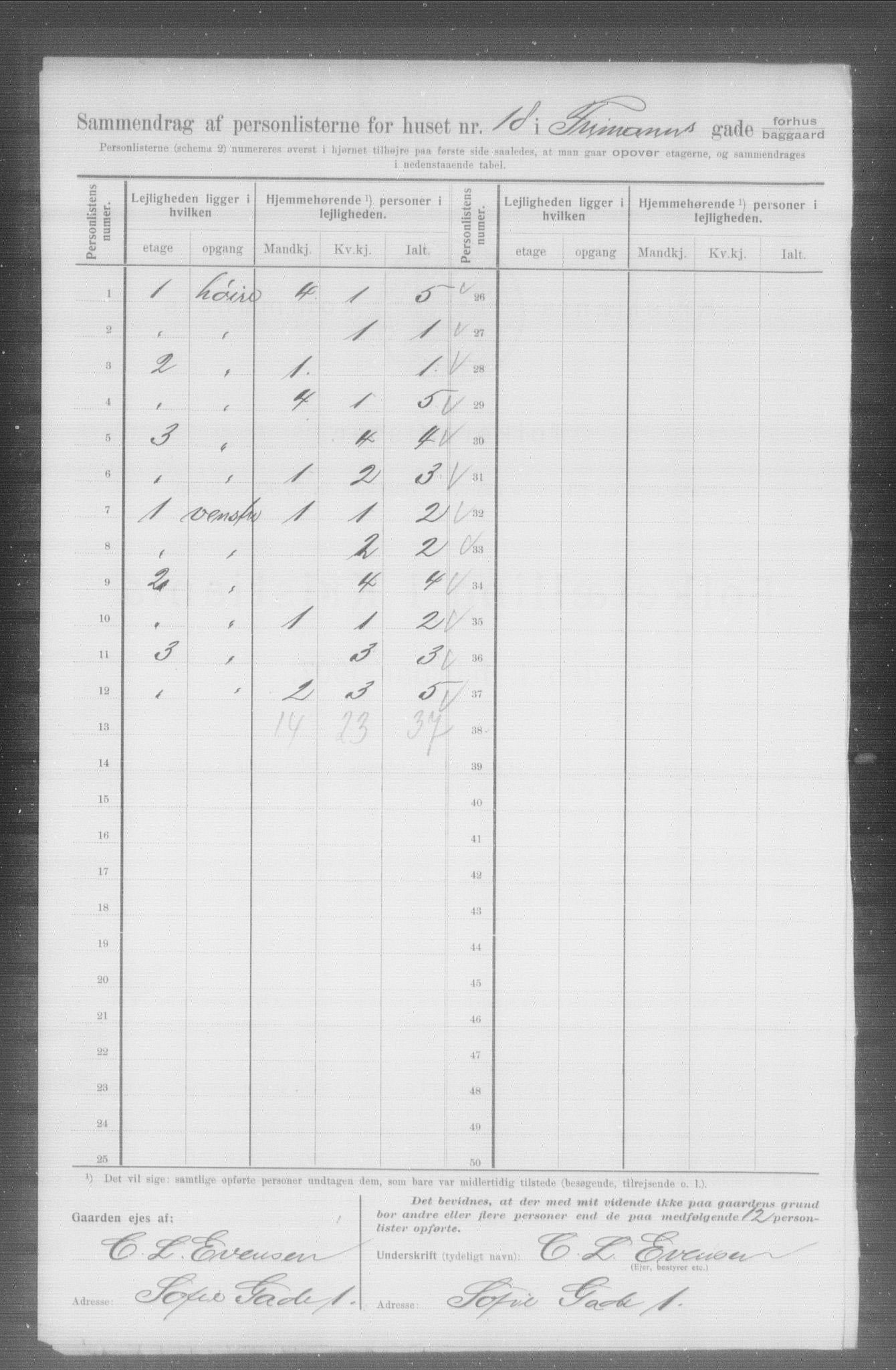 OBA, Municipal Census 1907 for Kristiania, 1907, p. 13657