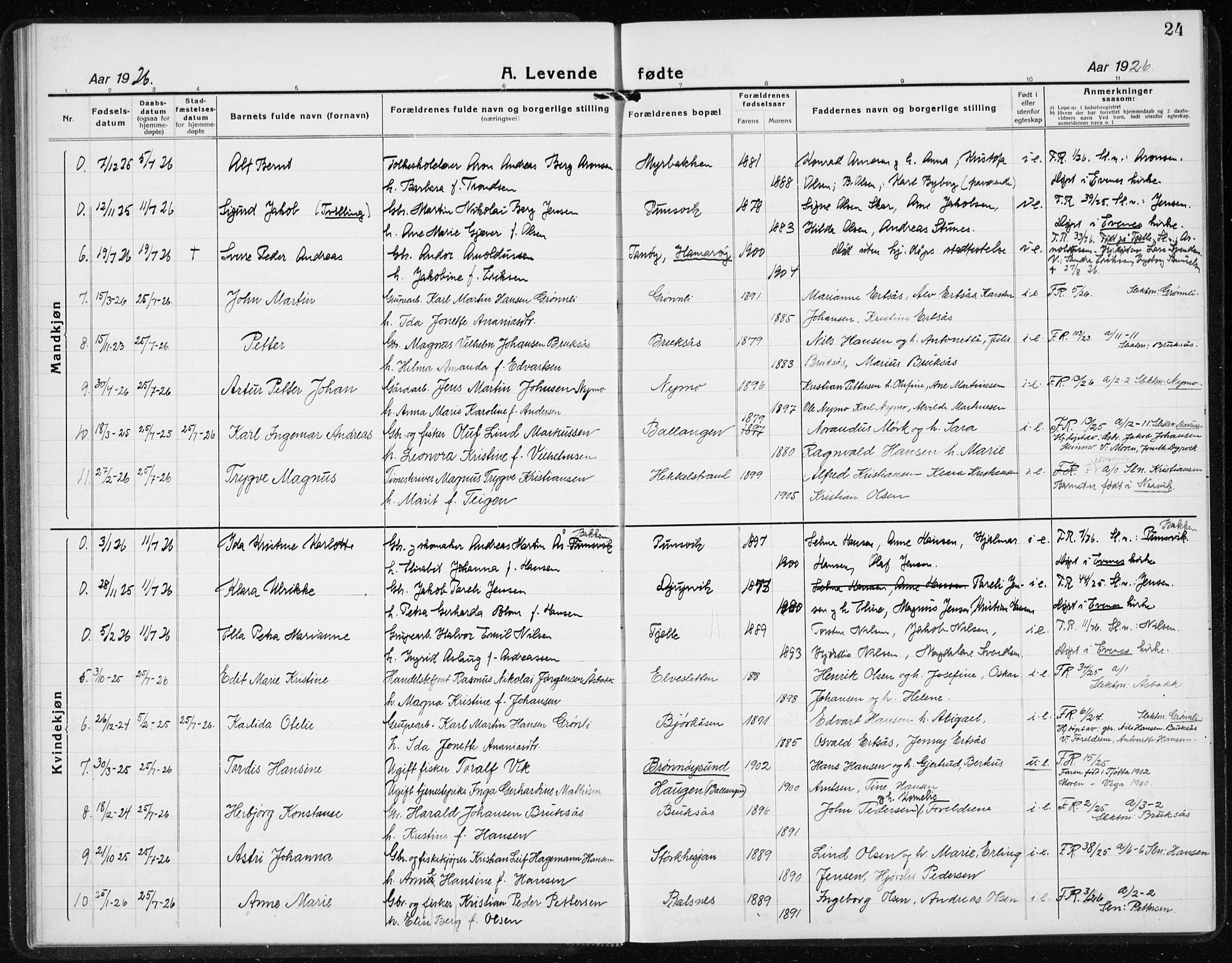 Ministerialprotokoller, klokkerbøker og fødselsregistre - Nordland, AV/SAT-A-1459/869/L0975: Parish register (copy) no. 869C01, 1923-1939, p. 24