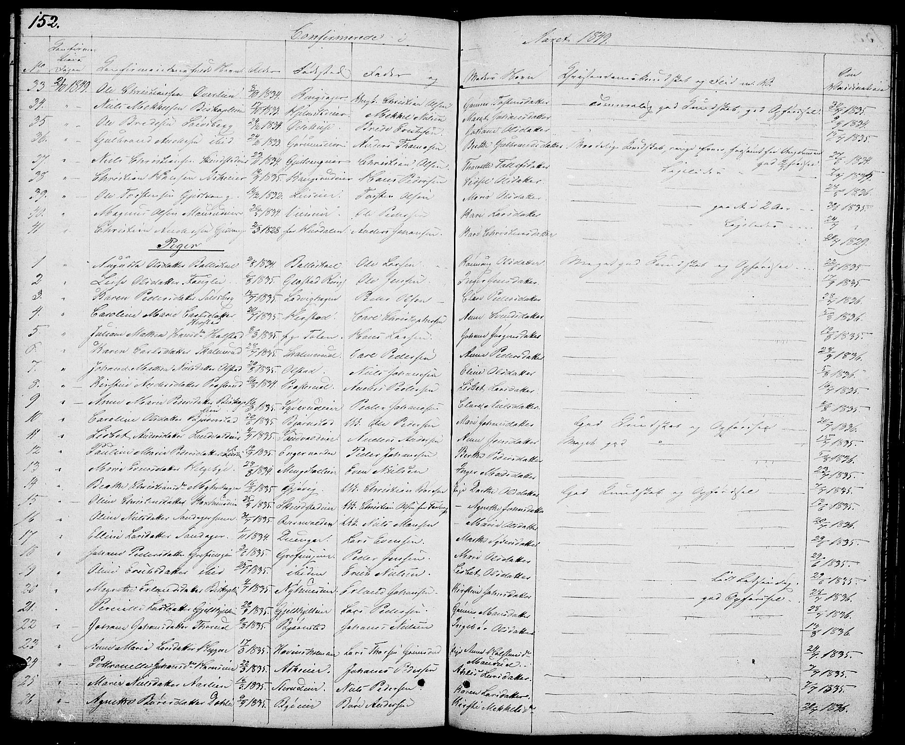 Nes prestekontor, Hedmark, AV/SAH-PREST-020/L/La/L0004: Parish register (copy) no. 4, 1832-1861, p. 152