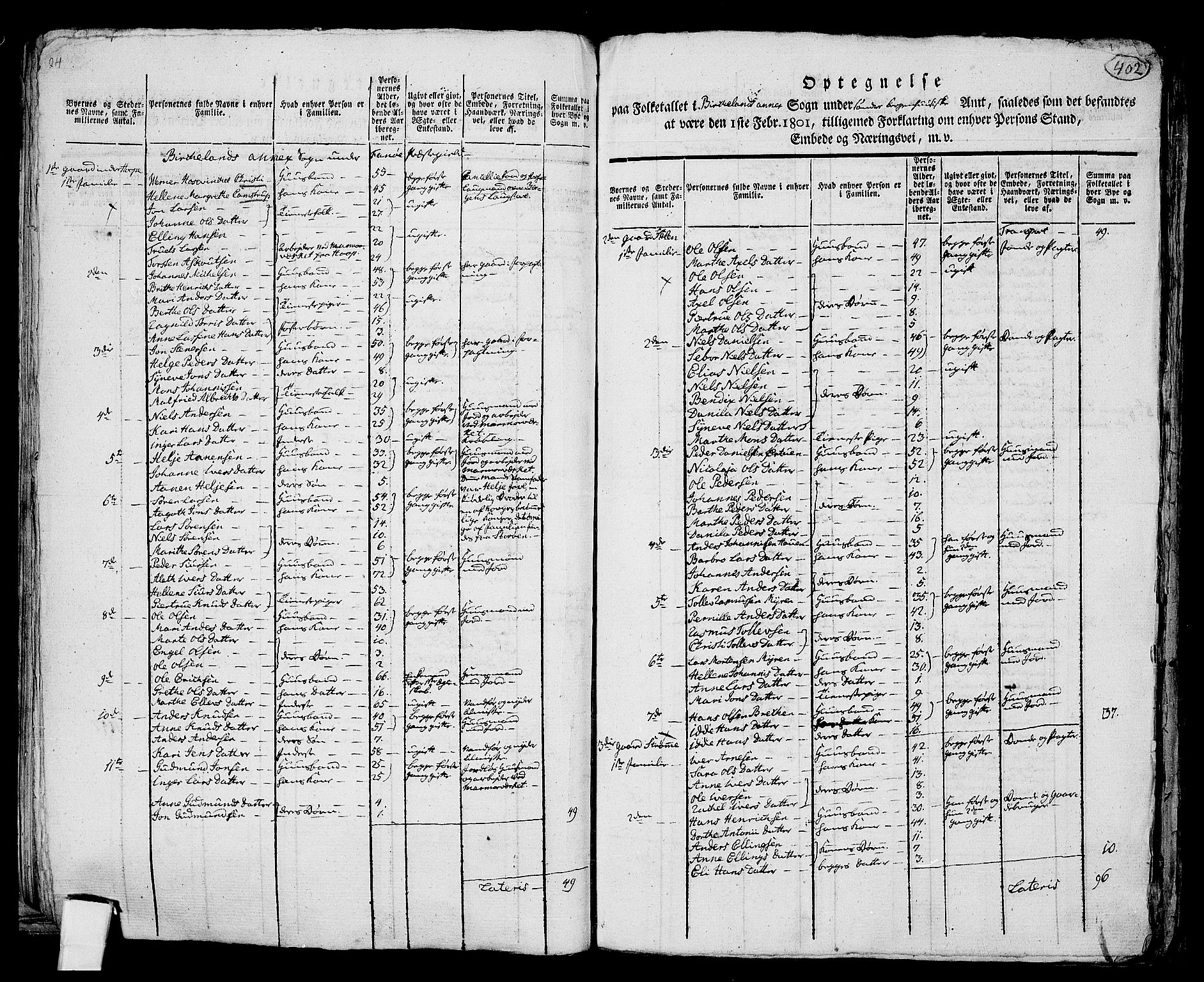 RA, 1801 census for 1249P Fana, 1801, p. 401b-402a