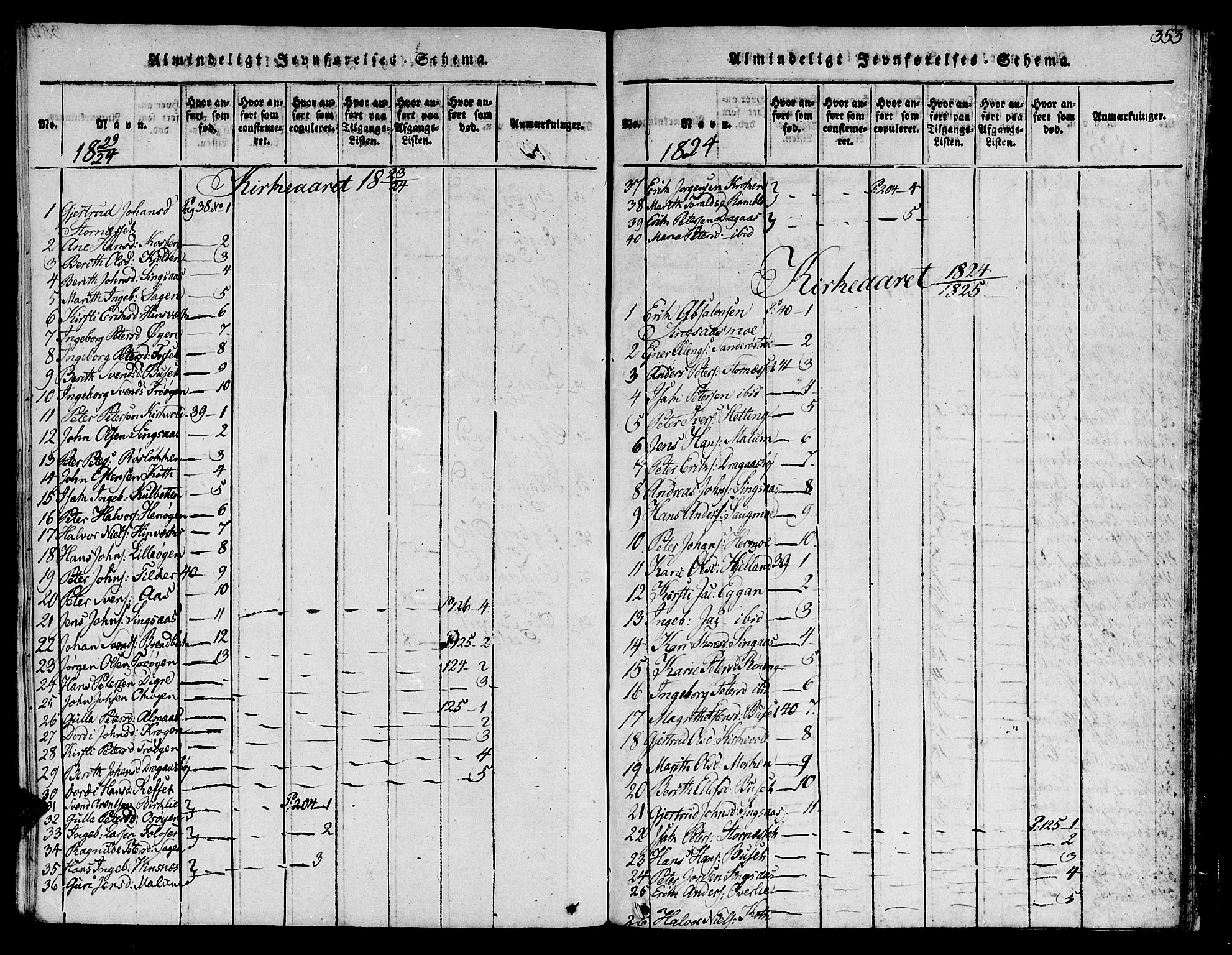 Ministerialprotokoller, klokkerbøker og fødselsregistre - Sør-Trøndelag, SAT/A-1456/685/L0955: Parish register (official) no. 685A03 /2, 1817-1829, p. 353