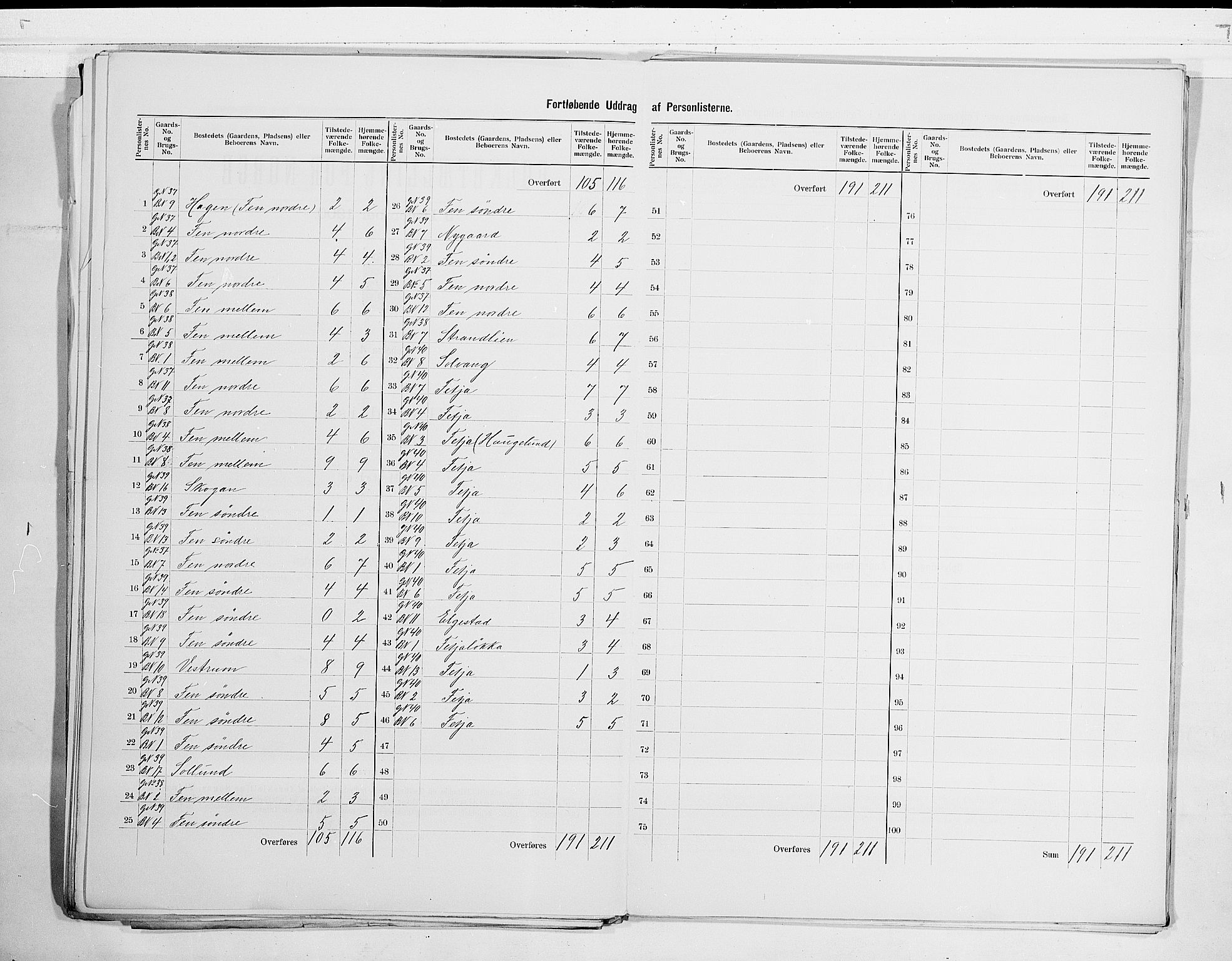 RA, 1900 census for Stokke, 1900, p. 15
