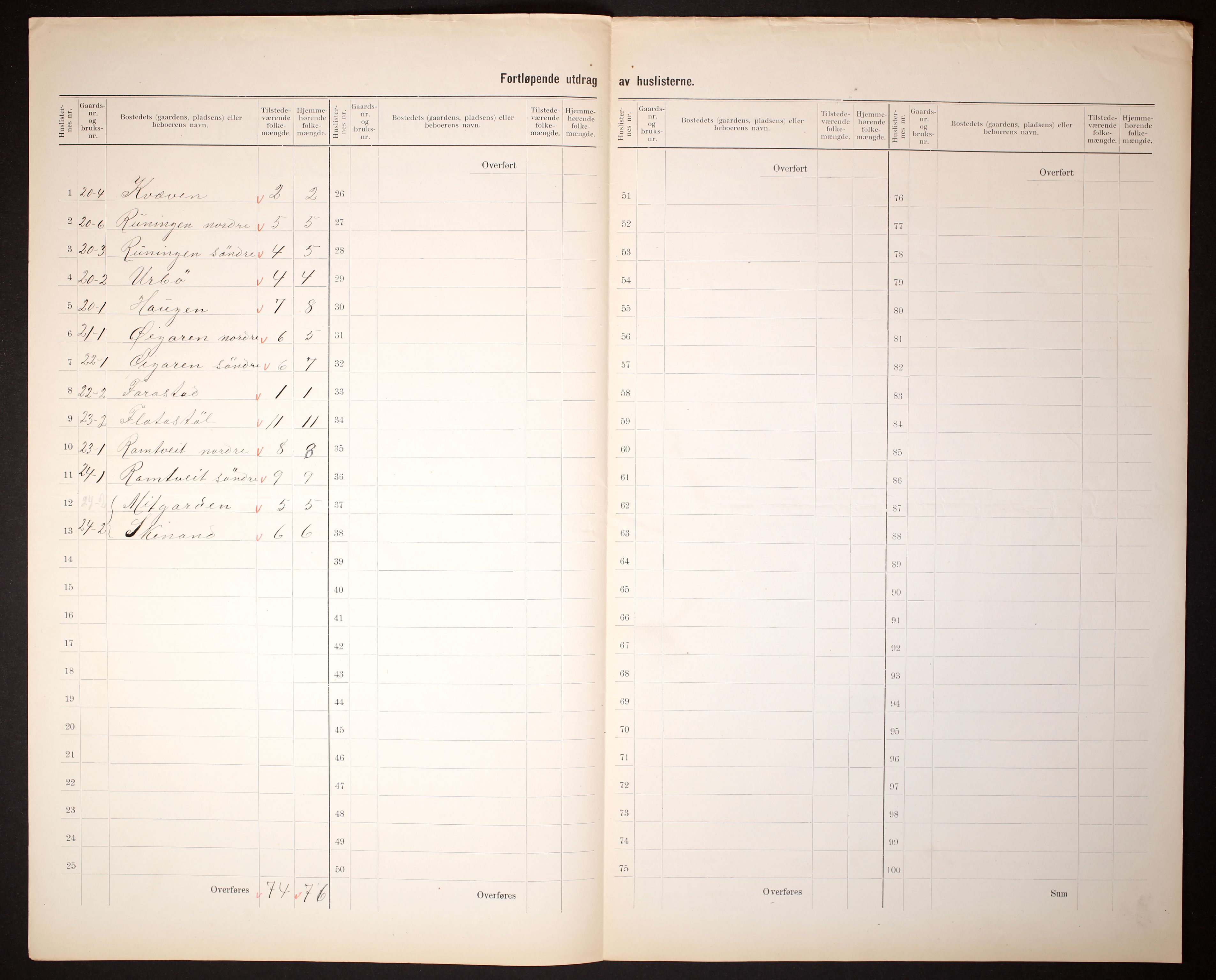 RA, 1910 census for Rauland, 1910, p. 8