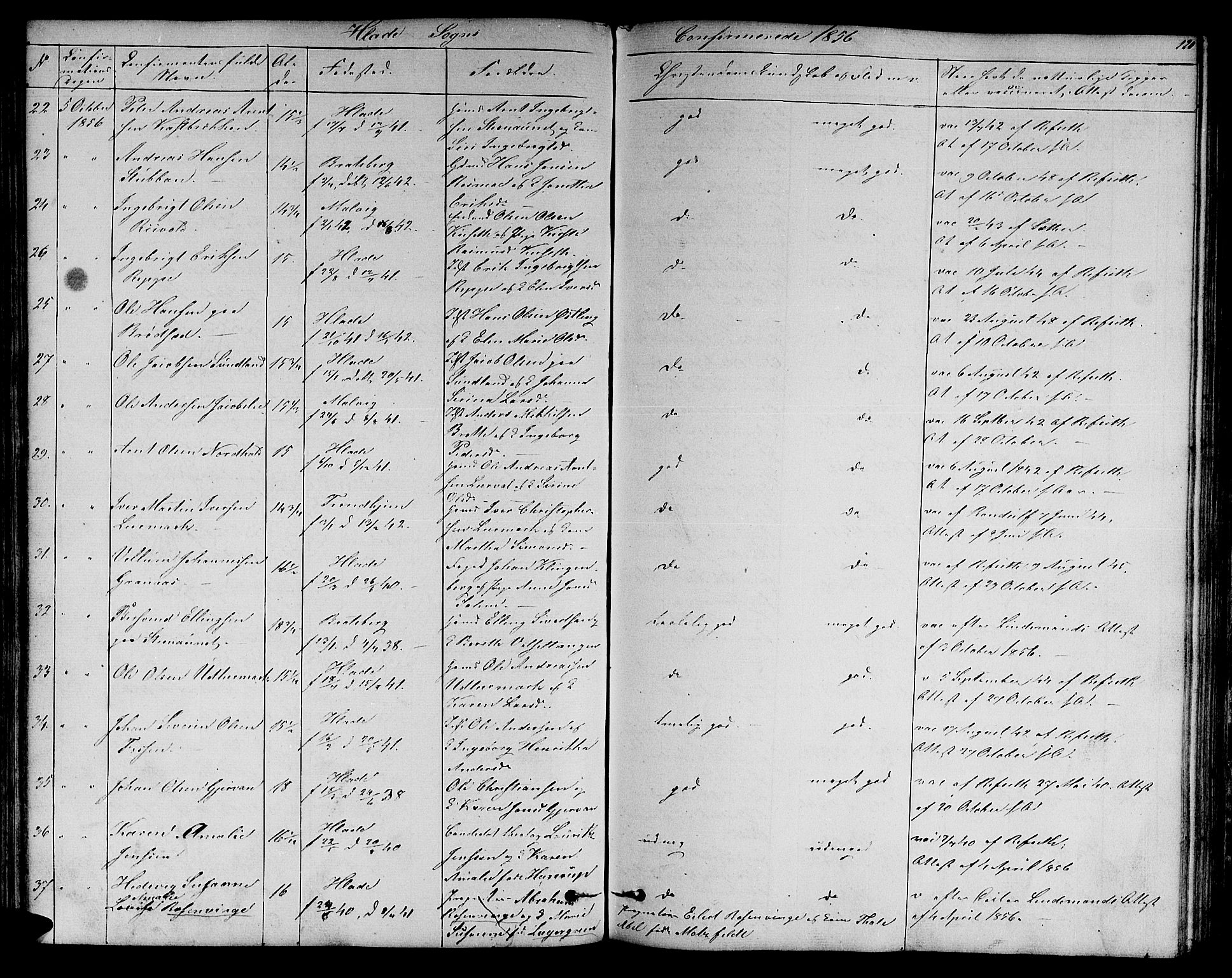 Ministerialprotokoller, klokkerbøker og fødselsregistre - Sør-Trøndelag, AV/SAT-A-1456/606/L0310: Parish register (copy) no. 606C06, 1850-1859, p. 120