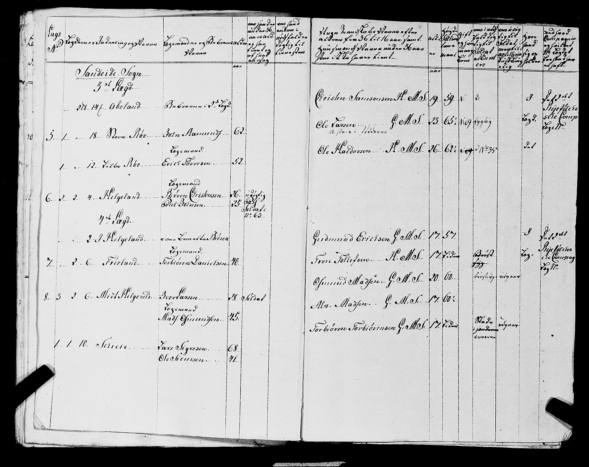 Fylkesmannen i Rogaland, AV/SAST-A-101928/99/3/325/325CA, 1655-1832, p. 6349