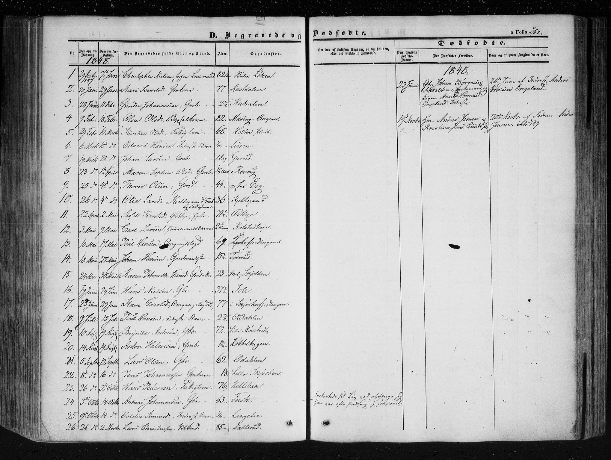 Askim prestekontor Kirkebøker, SAO/A-10900/F/Fa/L0005: Parish register (official) no. 5, 1847-1879, p. 250
