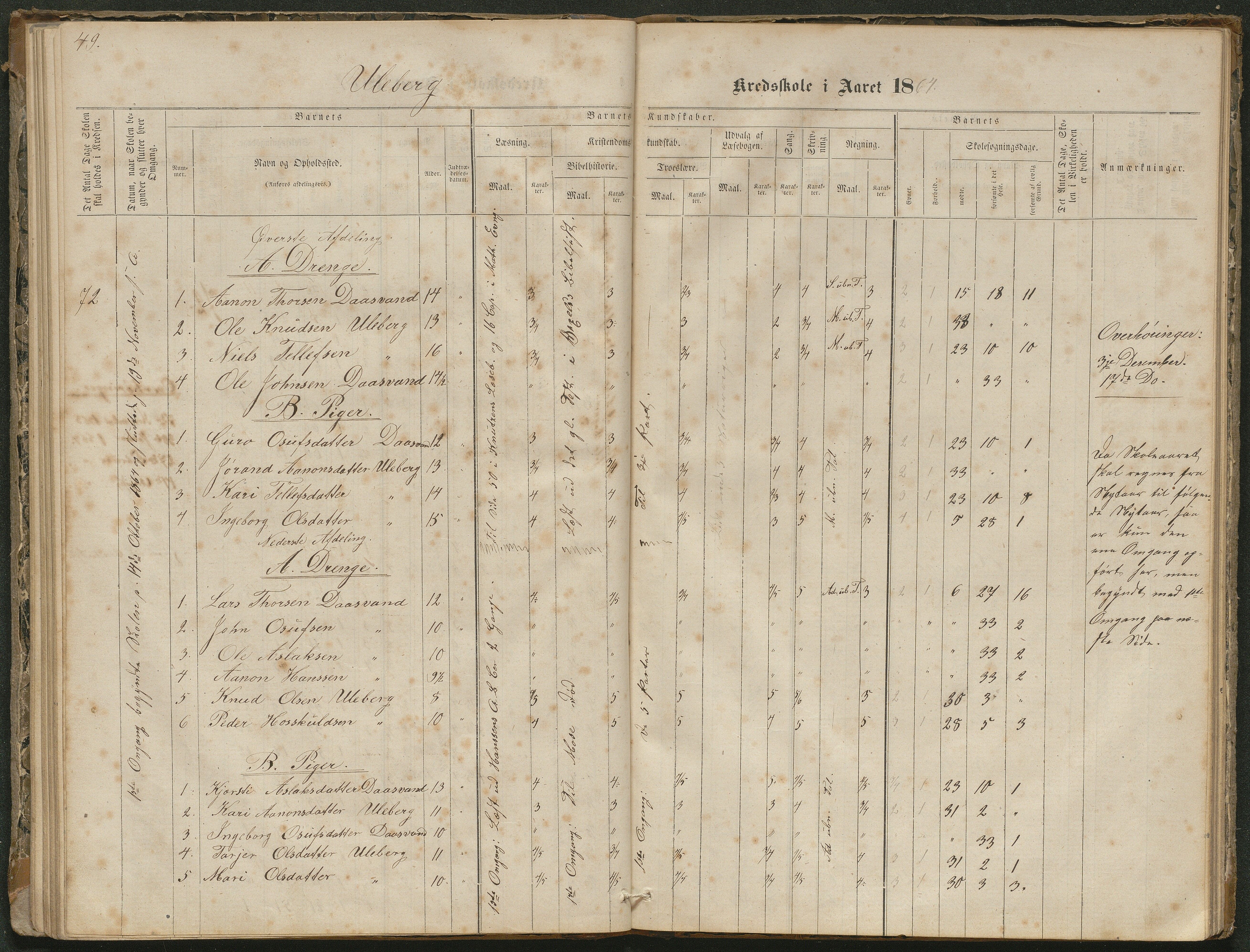 Hornnes kommune, Moseid skolekrets, AAKS/KA0936-550f/F1/L0001: Skoleprotokoll Moseid og Uleberg, 1864-1890, p. 48